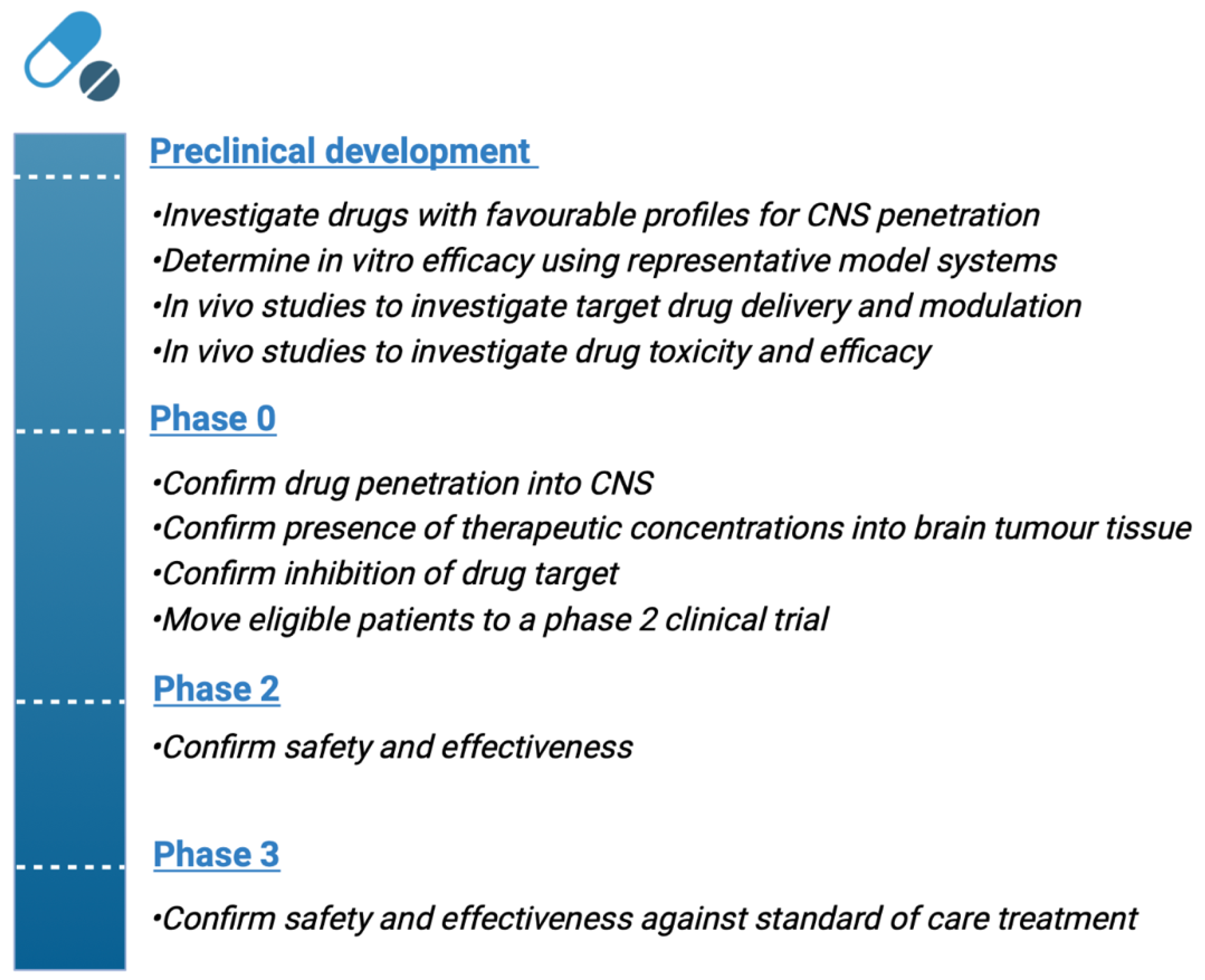 Cancers 14 03705 g003