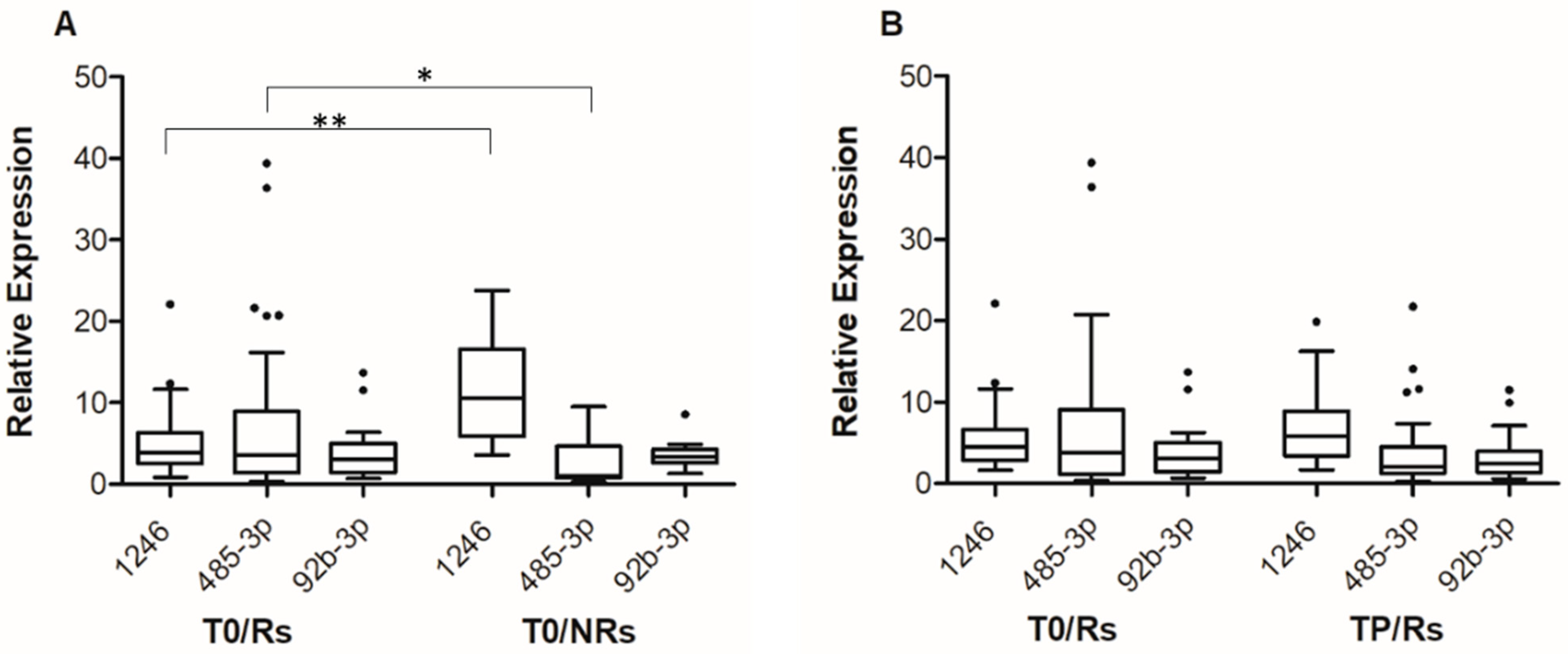 Cancers 14 03706 g001