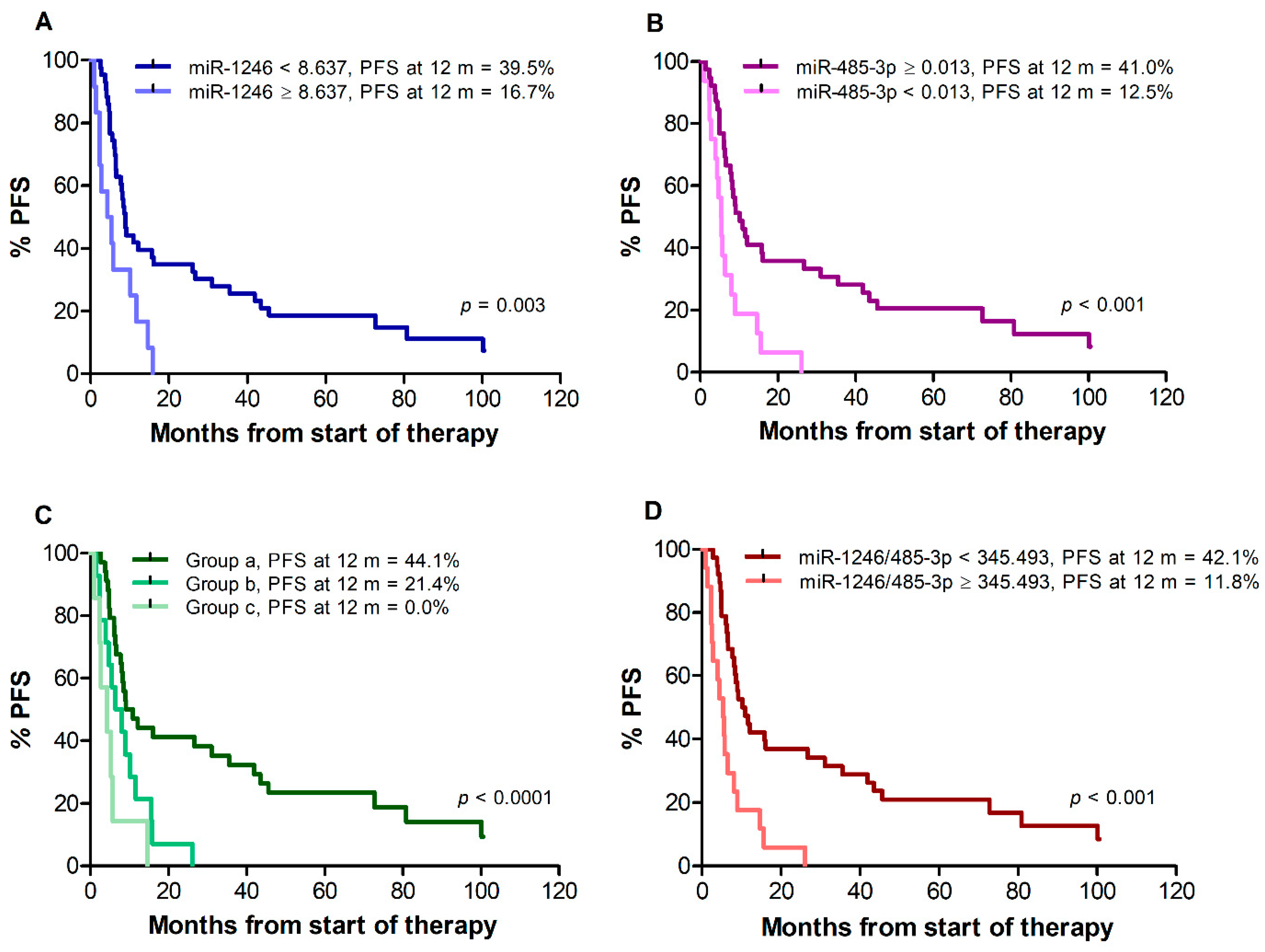 Cancers 14 03706 g002
