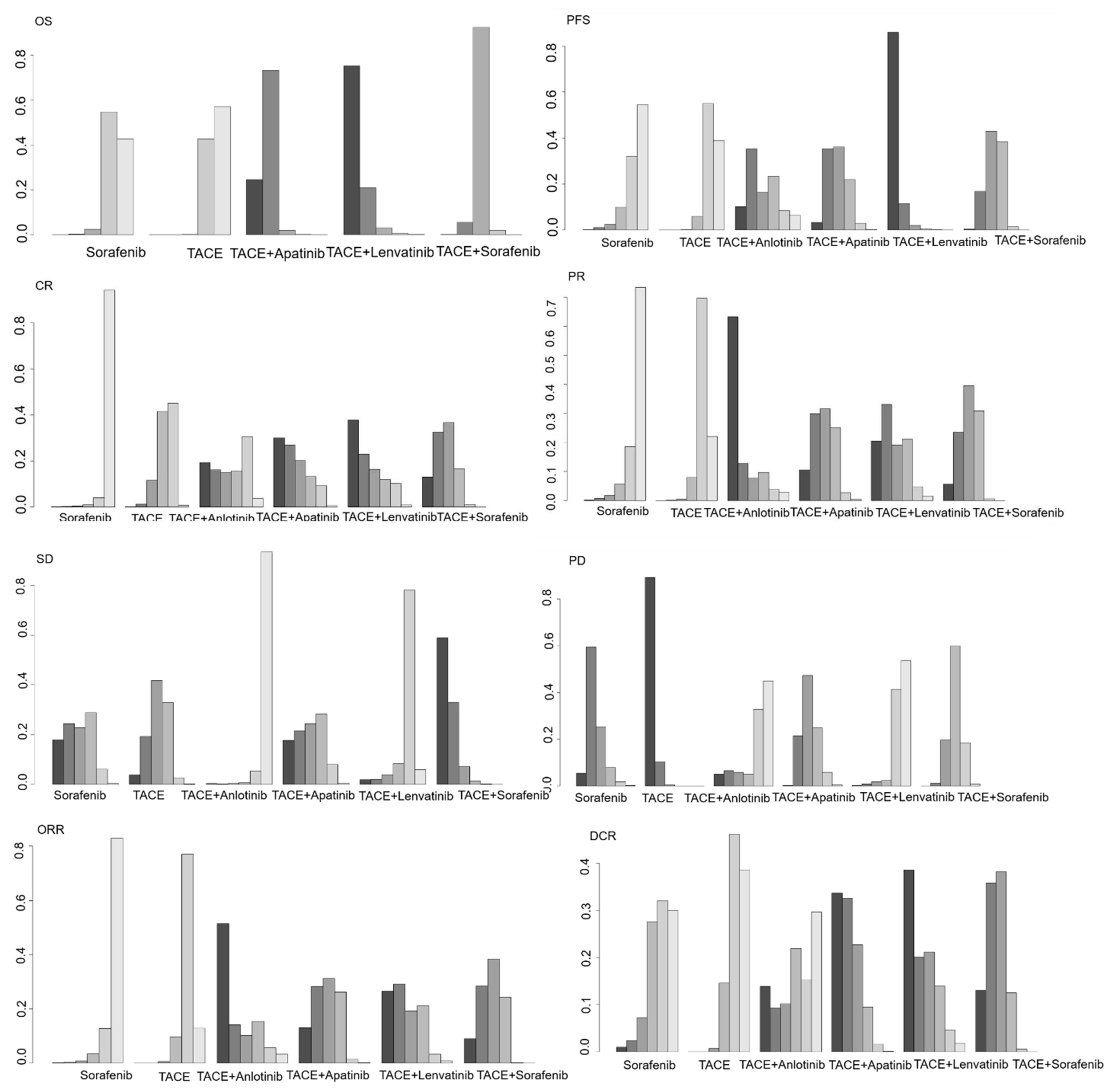 Cancers 14 03710 g002