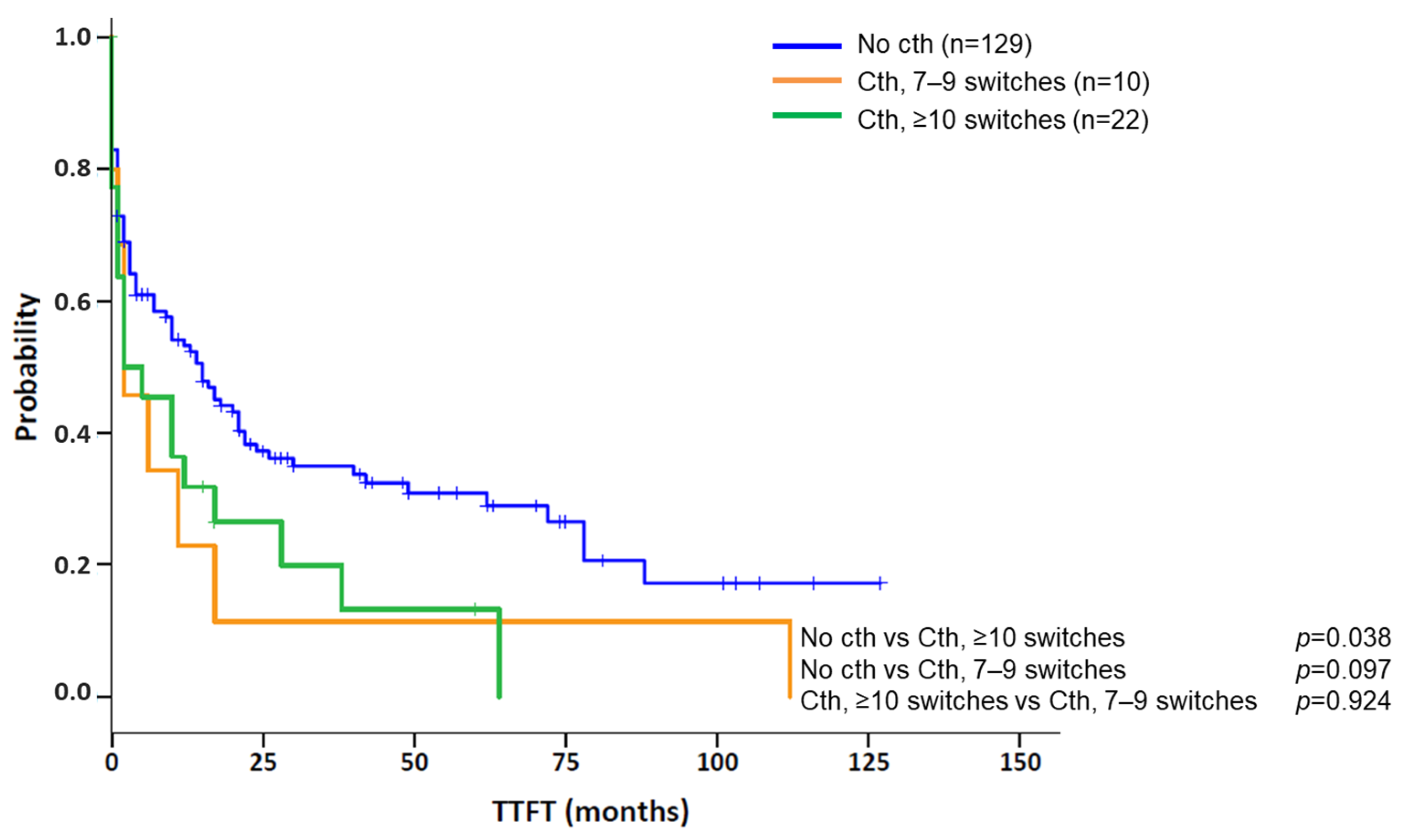 Cancers 14 03715 g004