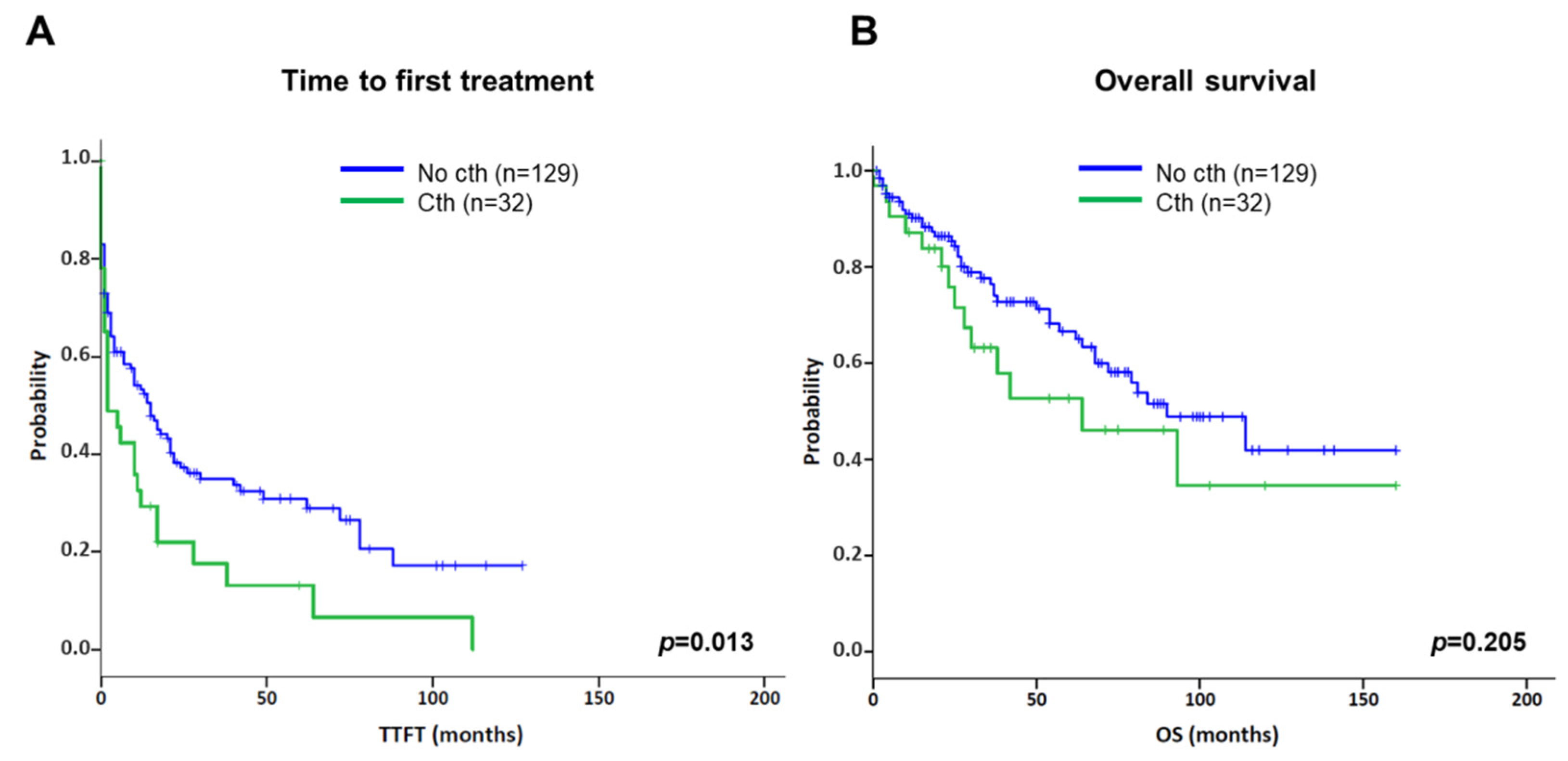 Cancers 14 03715 g005
