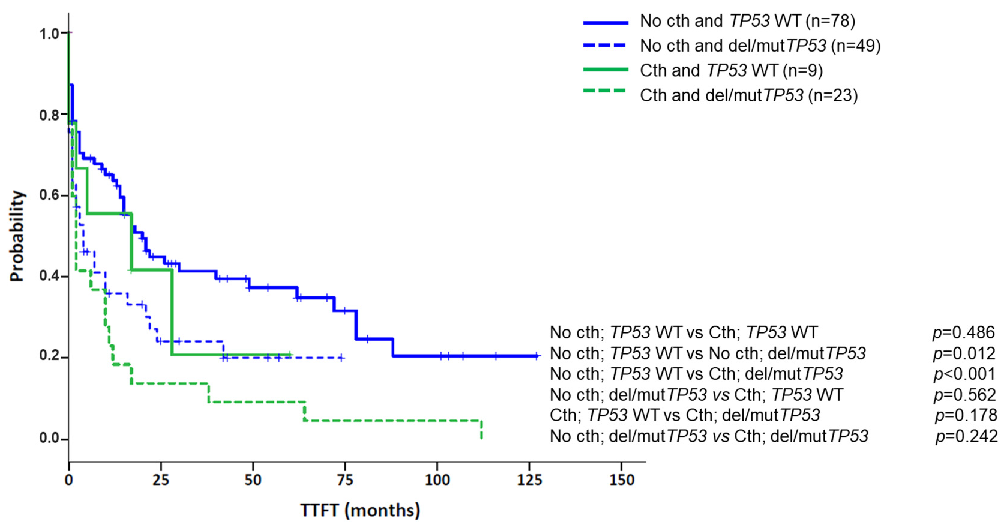 Cancers 14 03715 g006