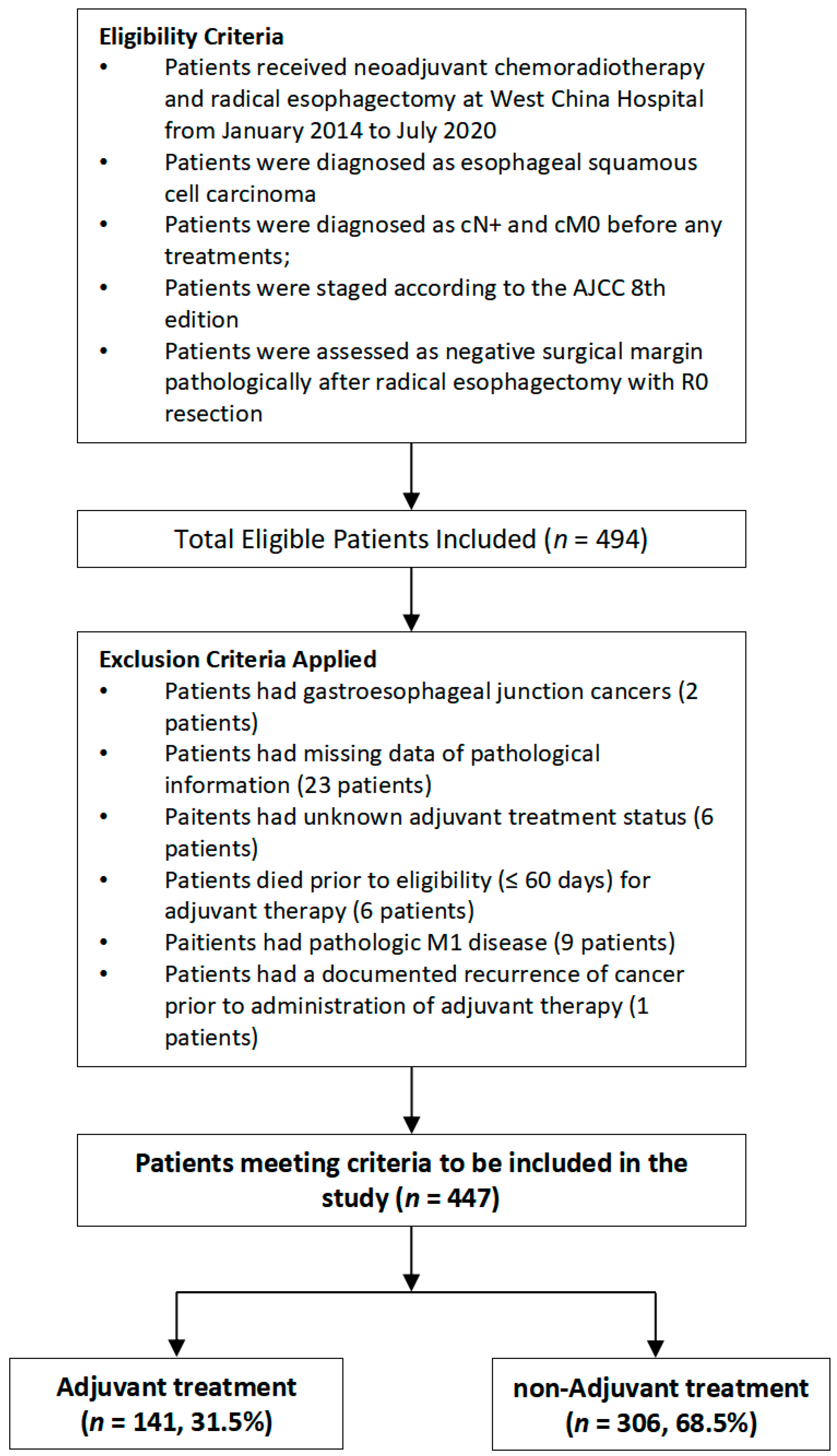 Cancers 14 03721 g001