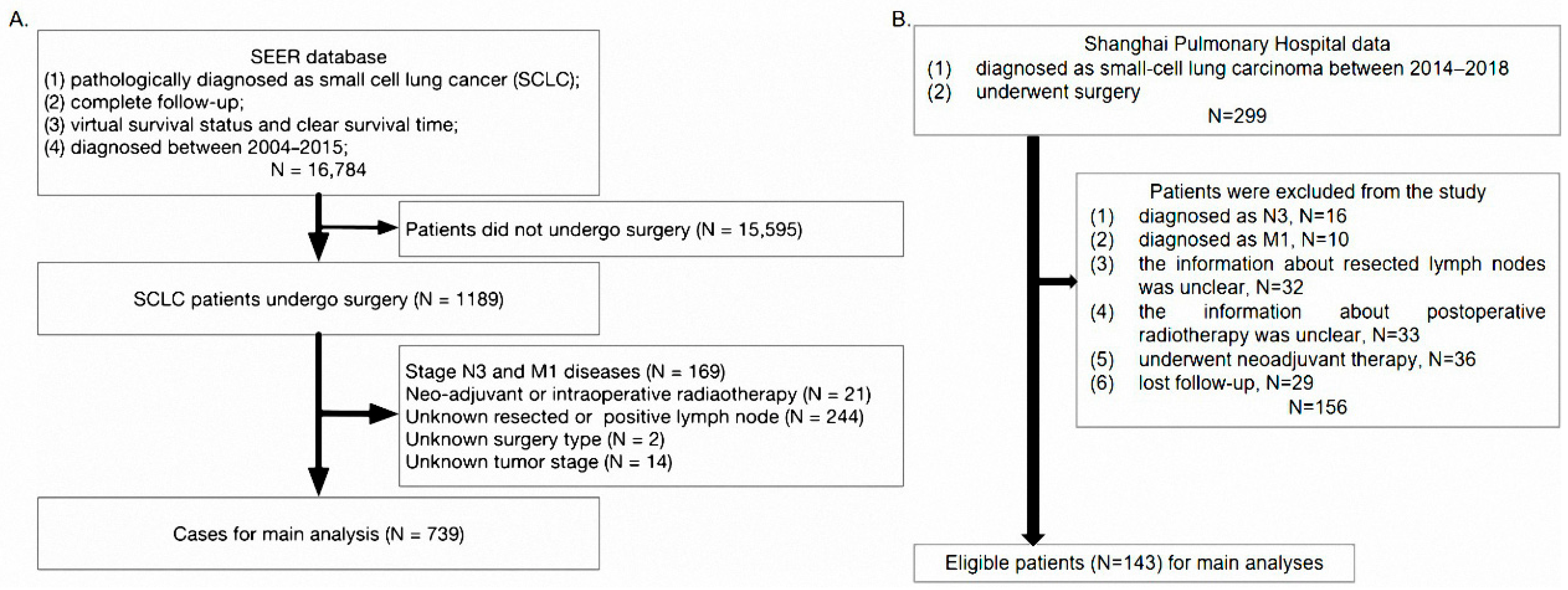 Cancers 14 03723 g001