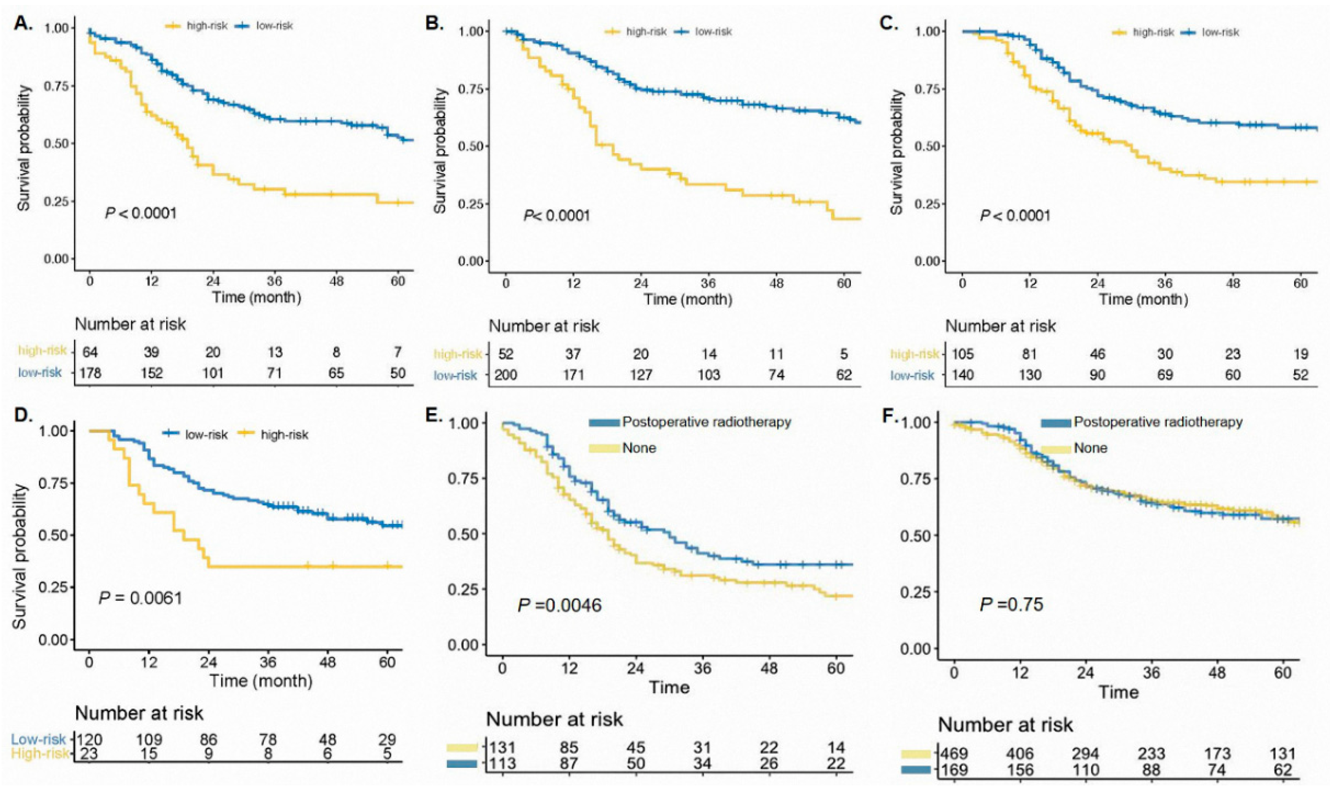 Cancers 14 03723 g003