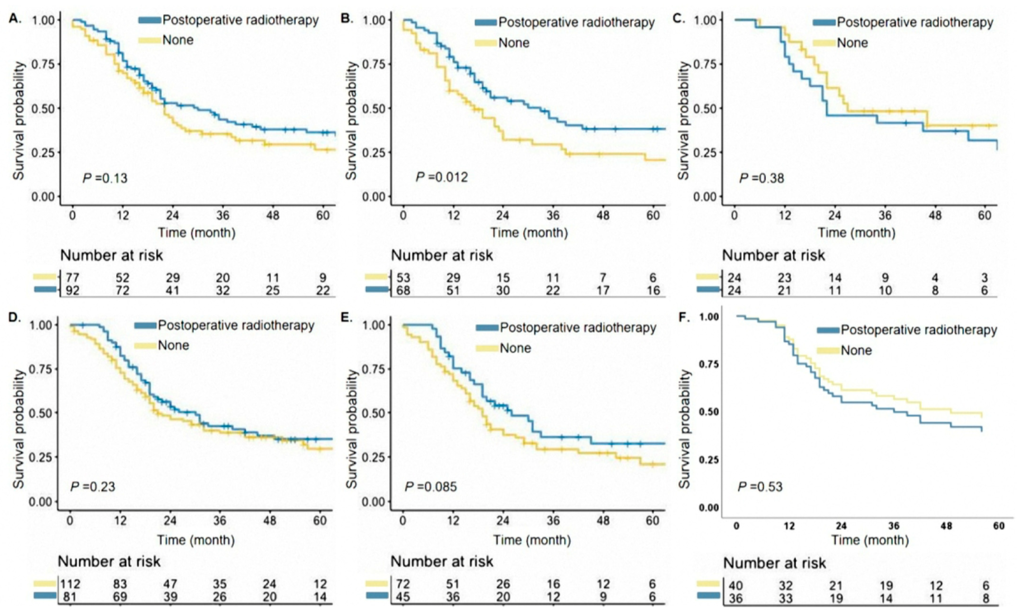 Cancers 14 03723 g004