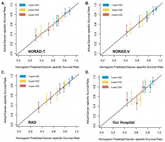 Cancers 14 03723 g0a1