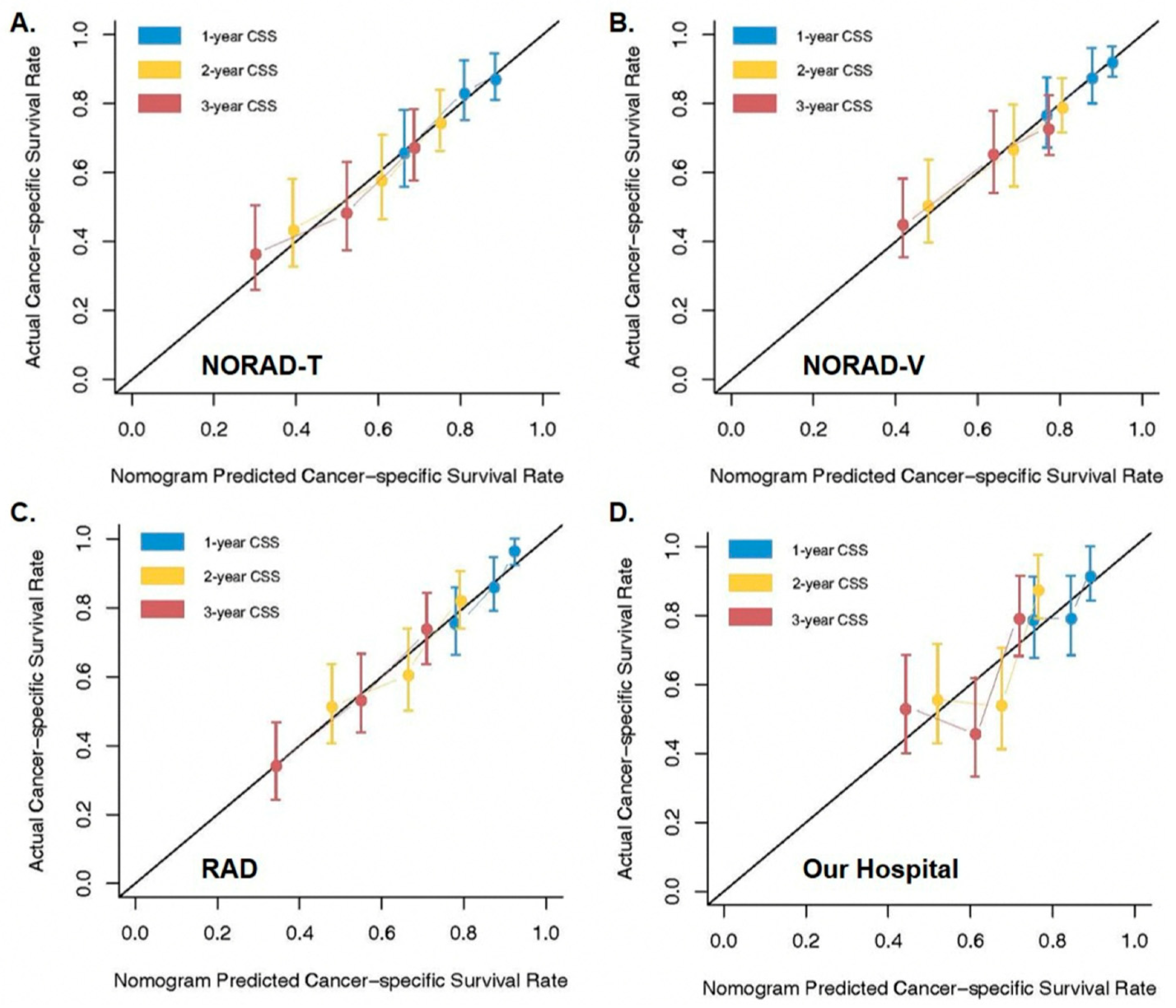 Cancers 14 03723 g0a1