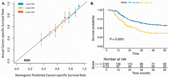 Cancers 14 03723 g0a2