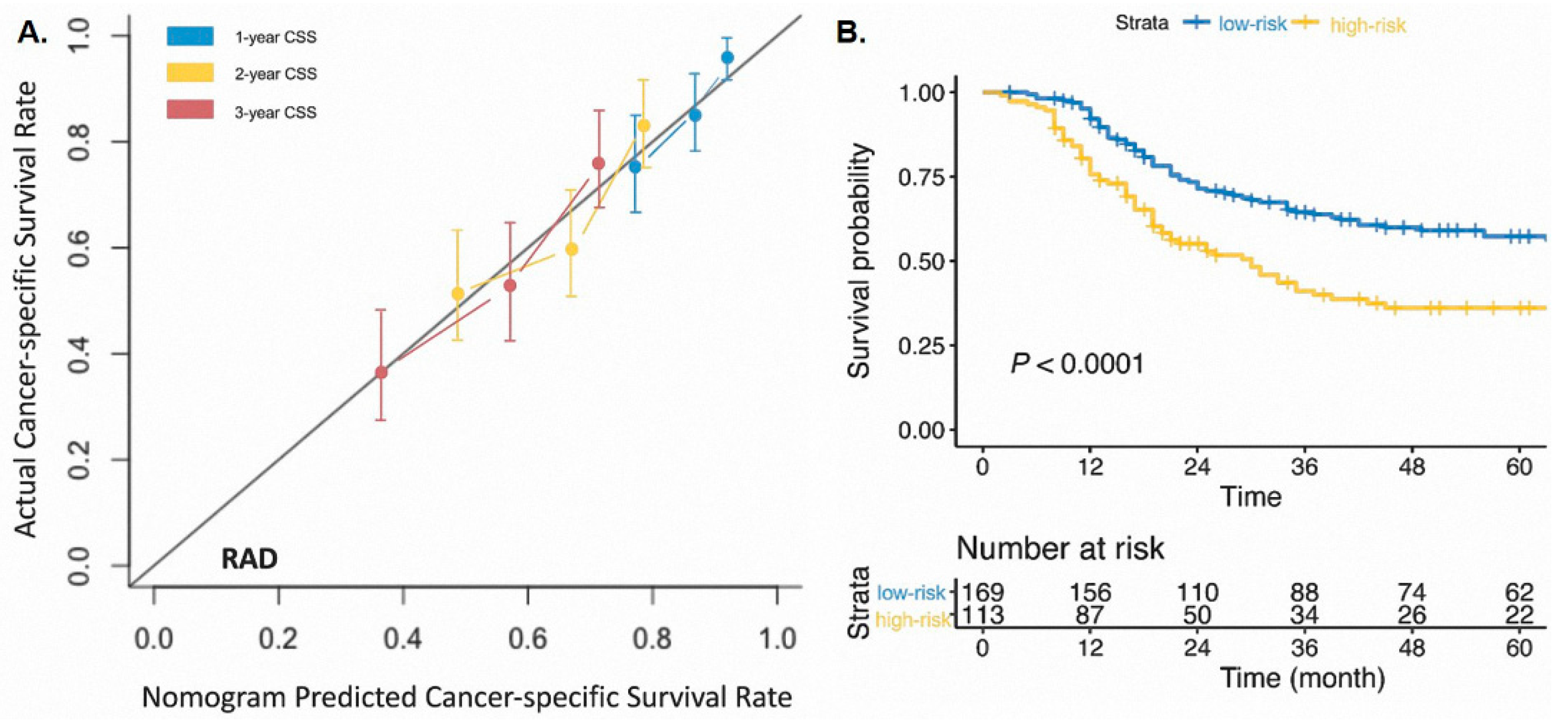 Cancers 14 03723 g0a2