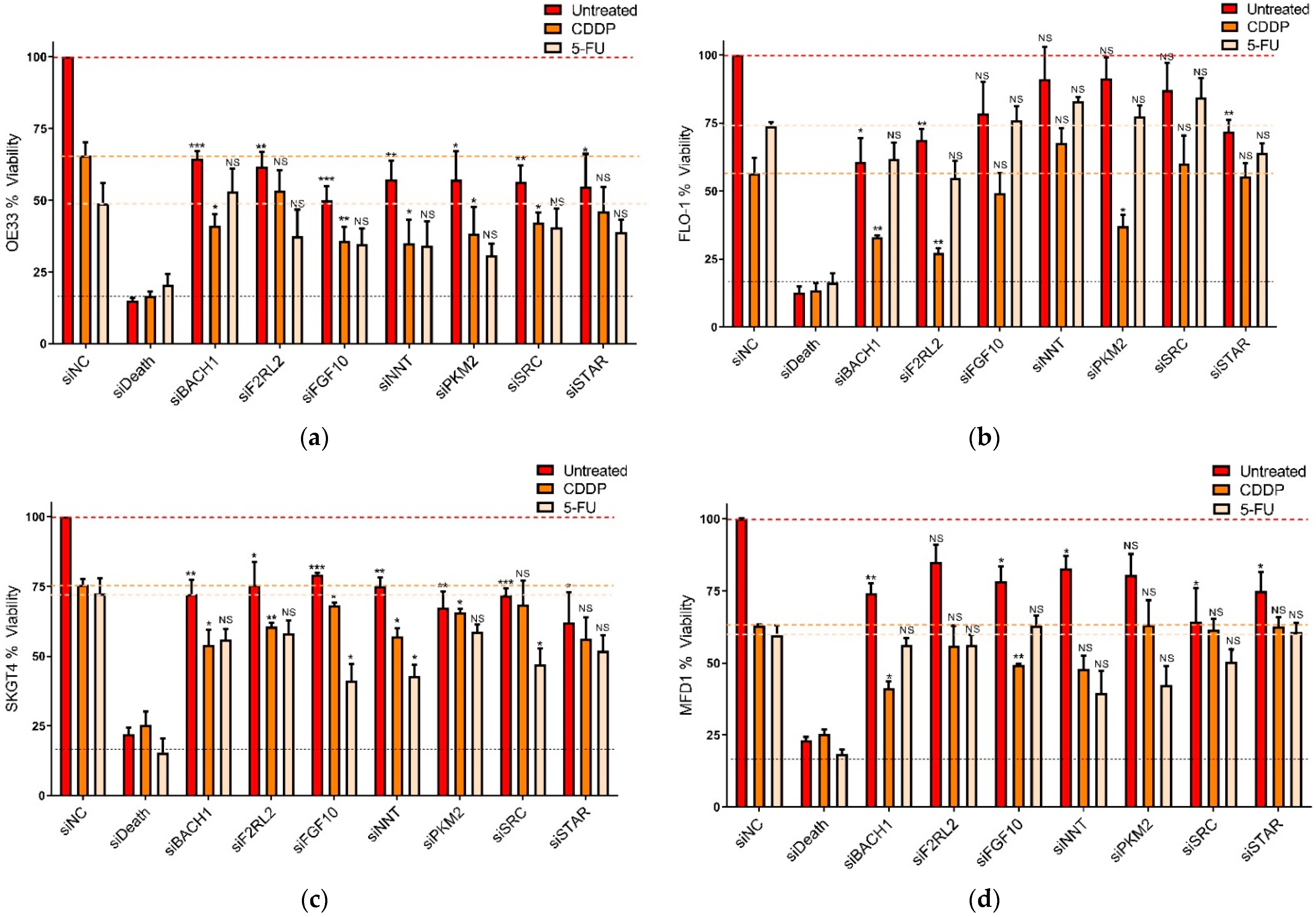 Cancers 14 03726 g002a