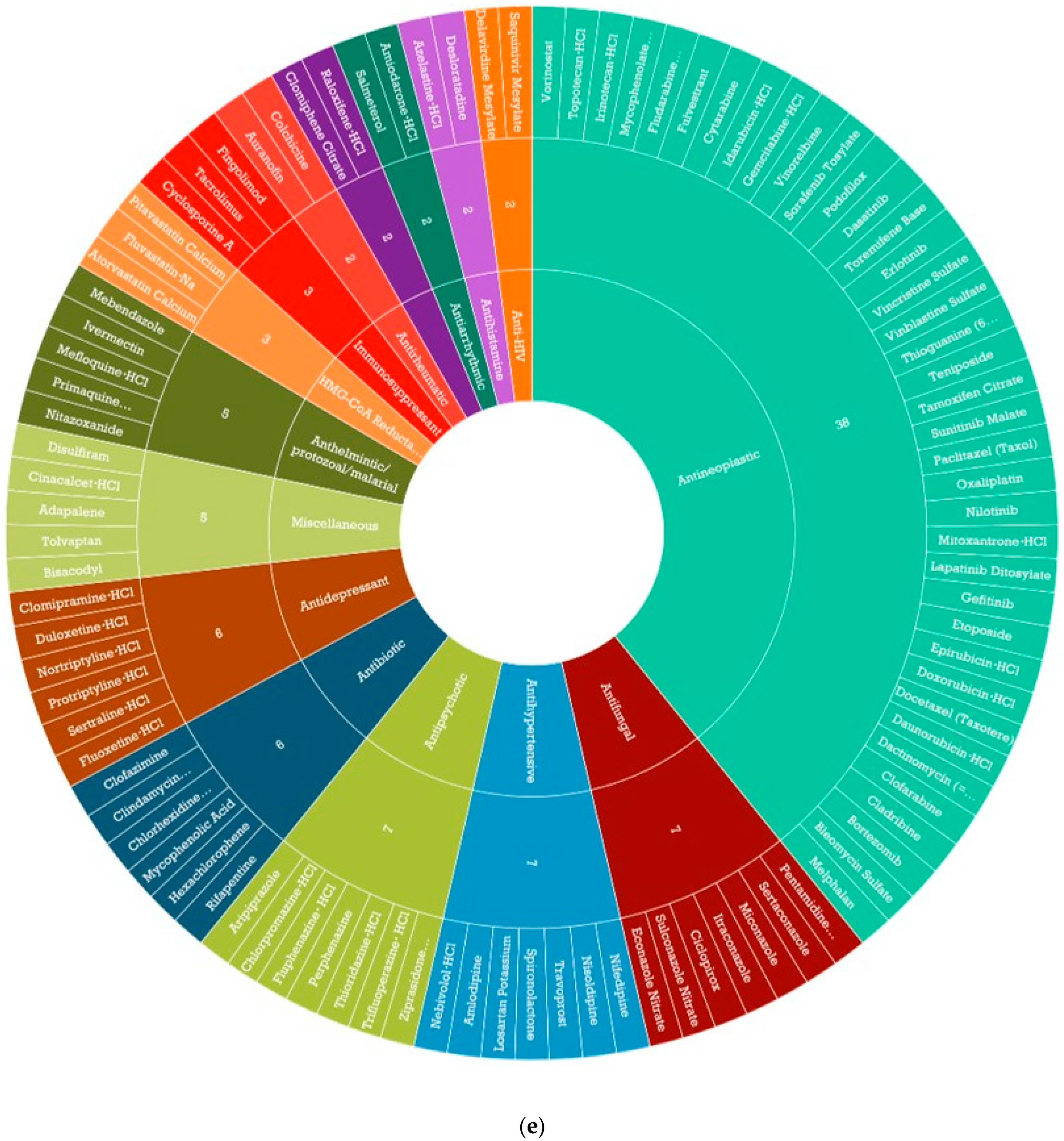 Cancers 14 03726 g002b