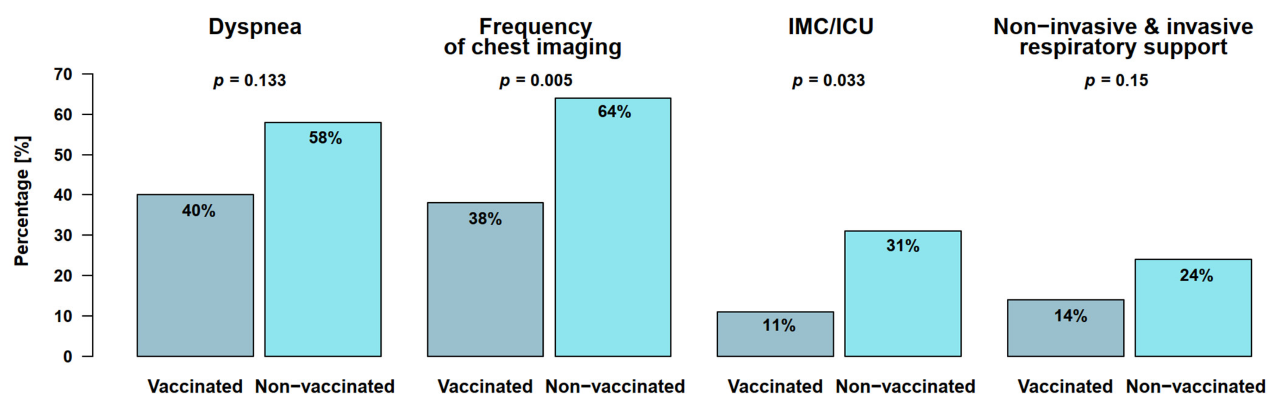 Cancers 14 03746 g001