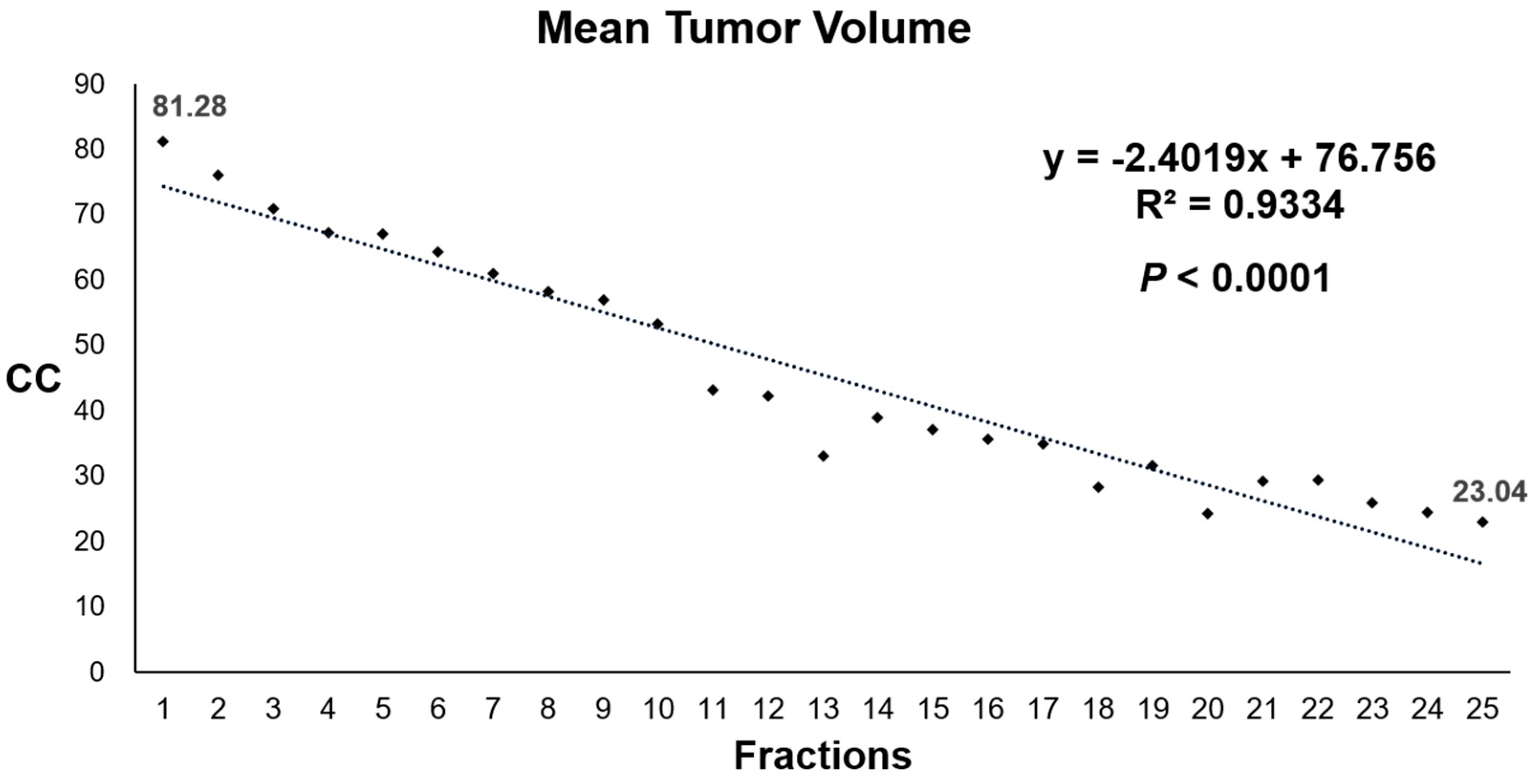 Cancers 14 03749 g001