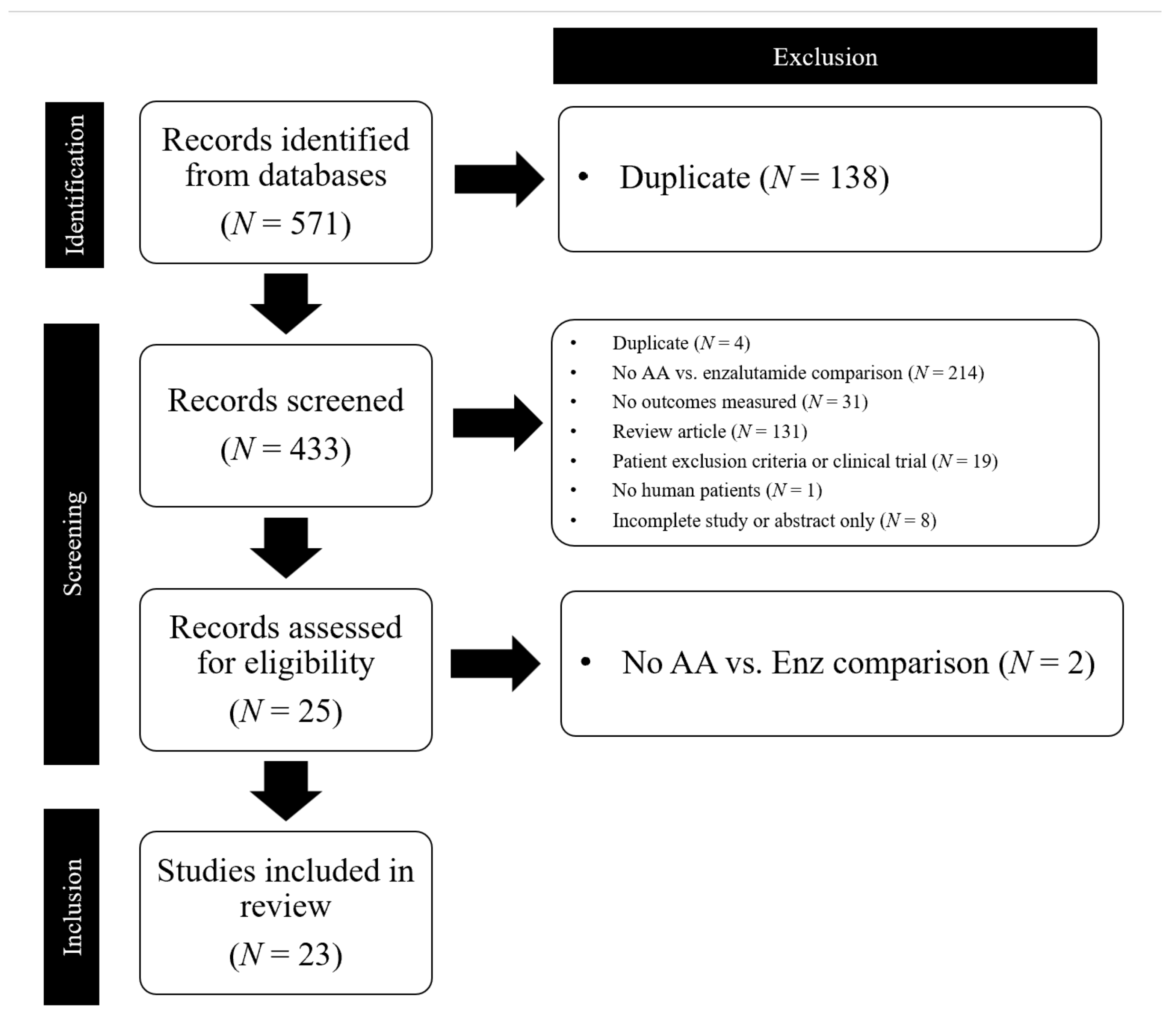 Cancers 14 03773 g001