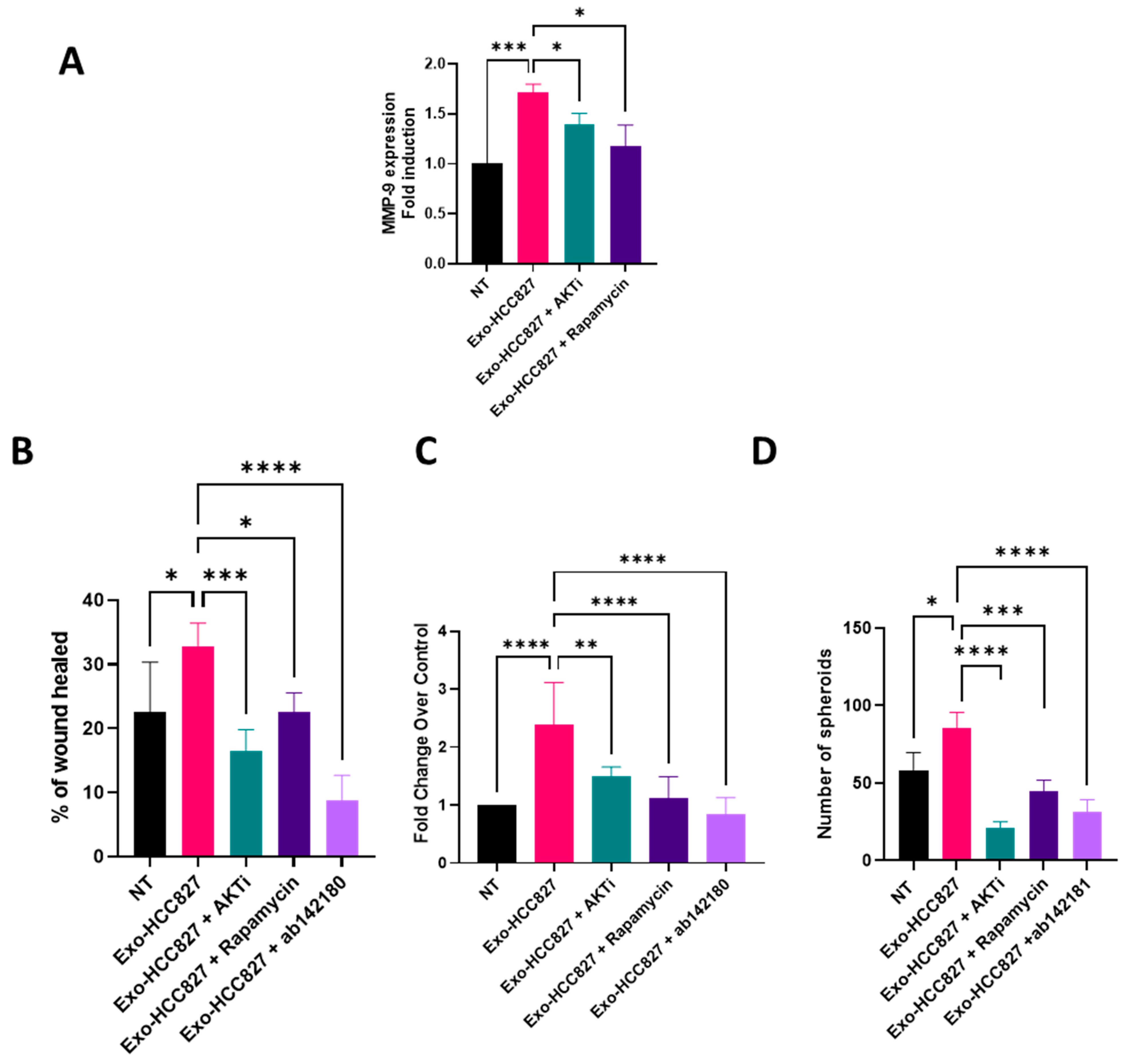 Cancers 14 03776 g006