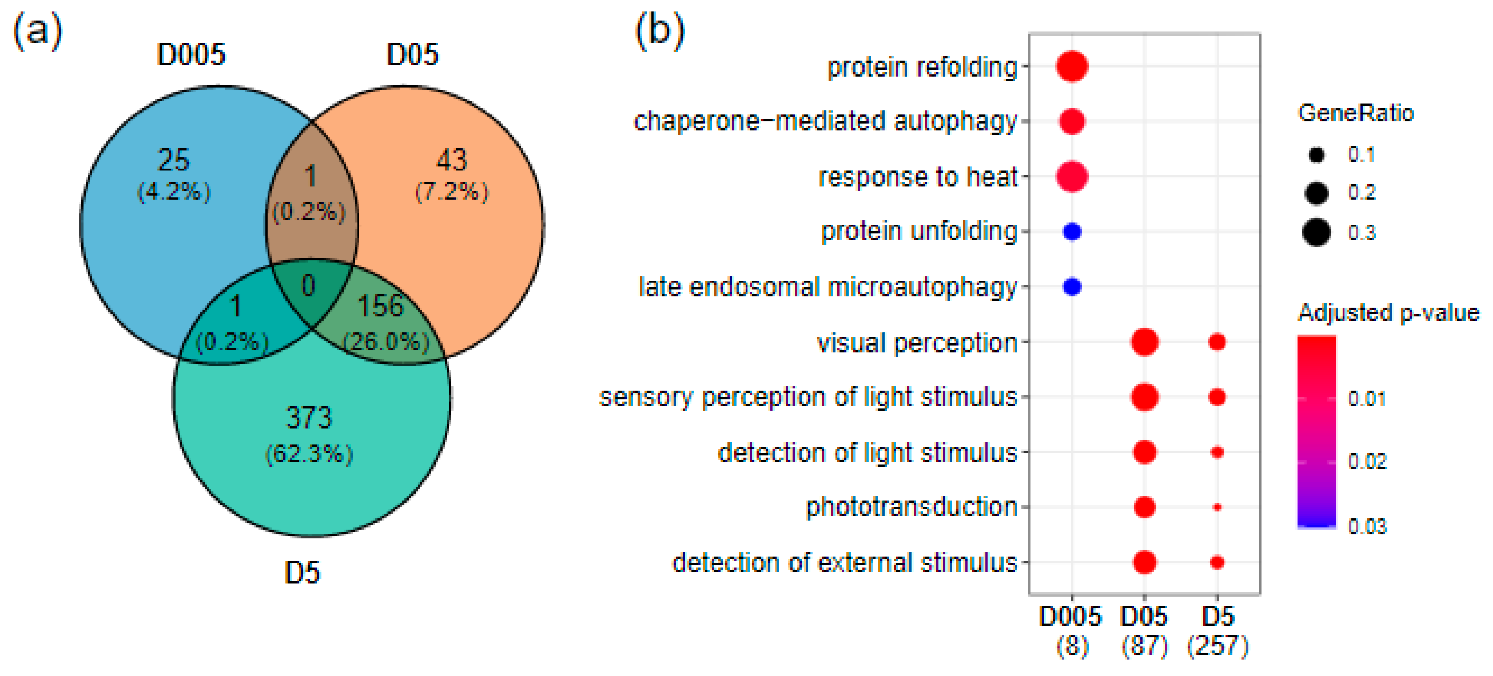 Cancers 14 03793 g001
