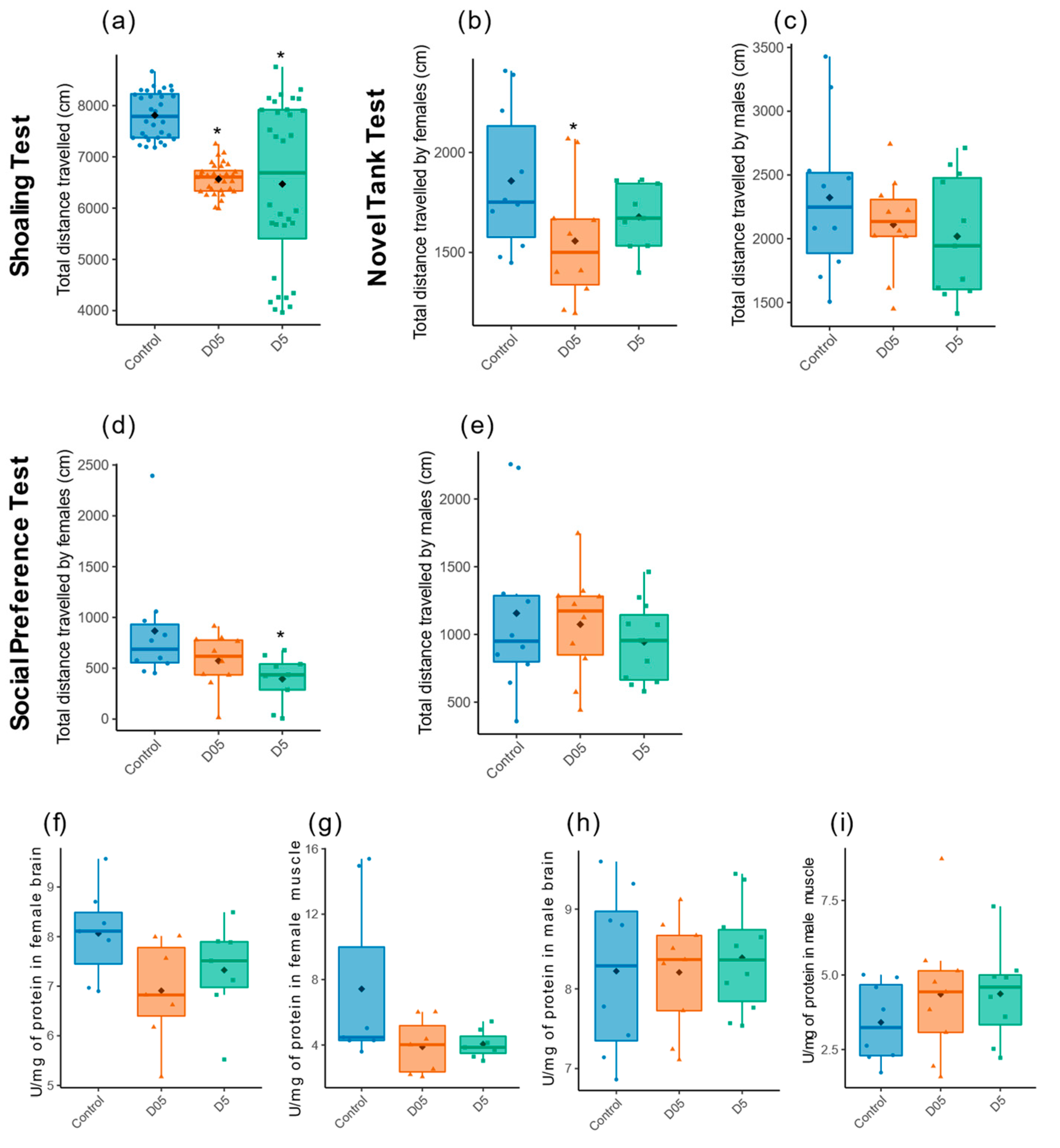 Cancers 14 03793 g003