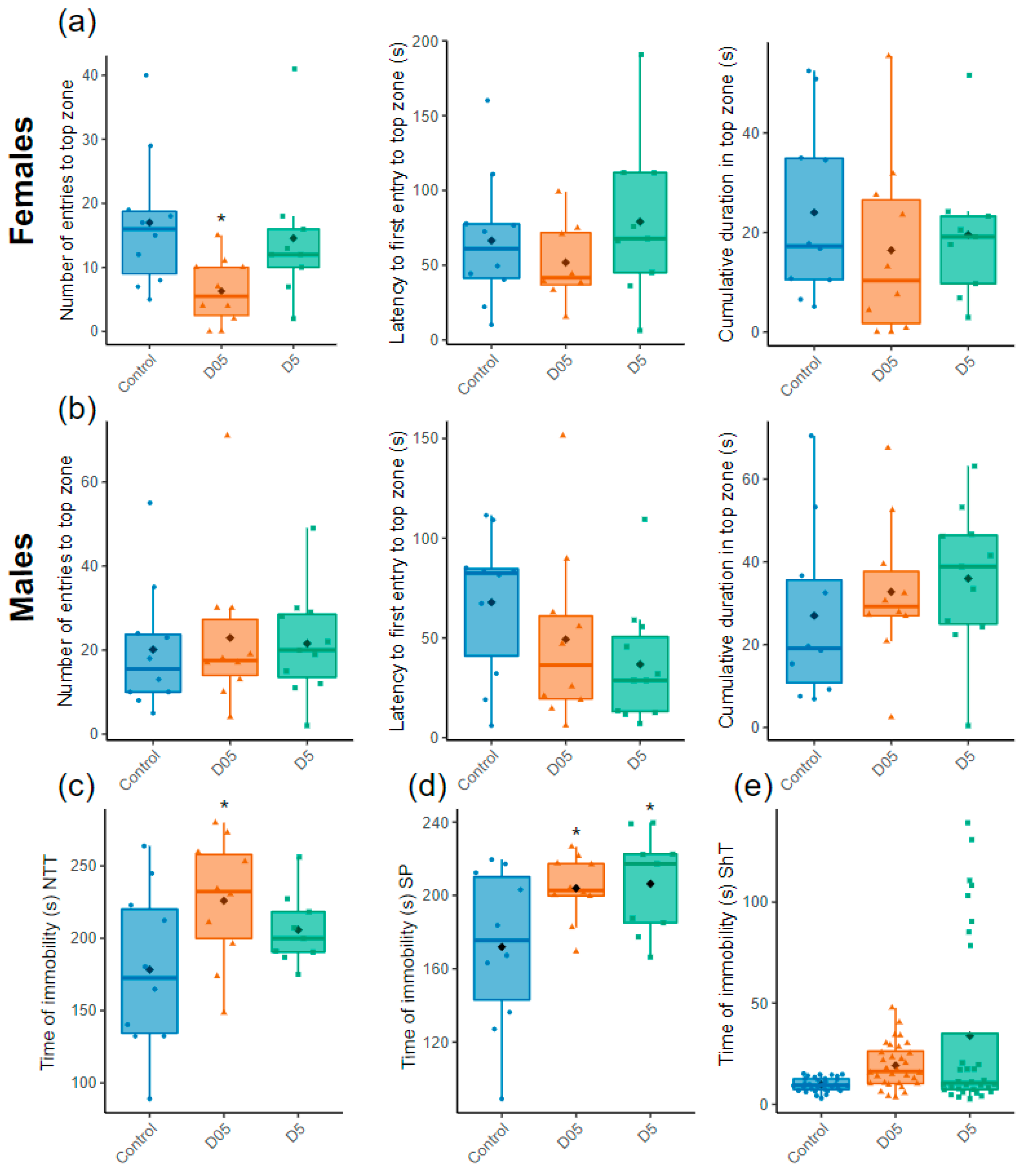 Cancers 14 03793 g004