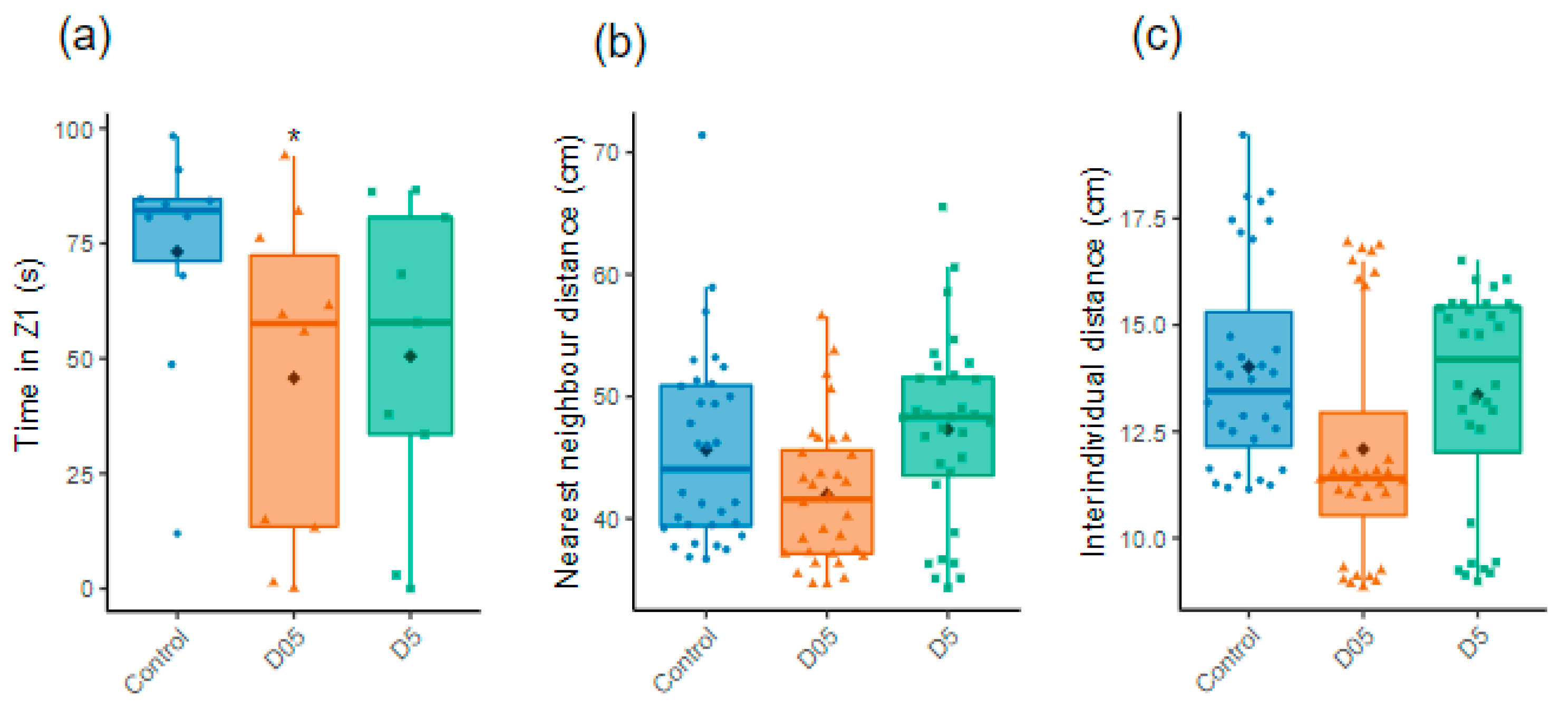 Cancers 14 03793 g005