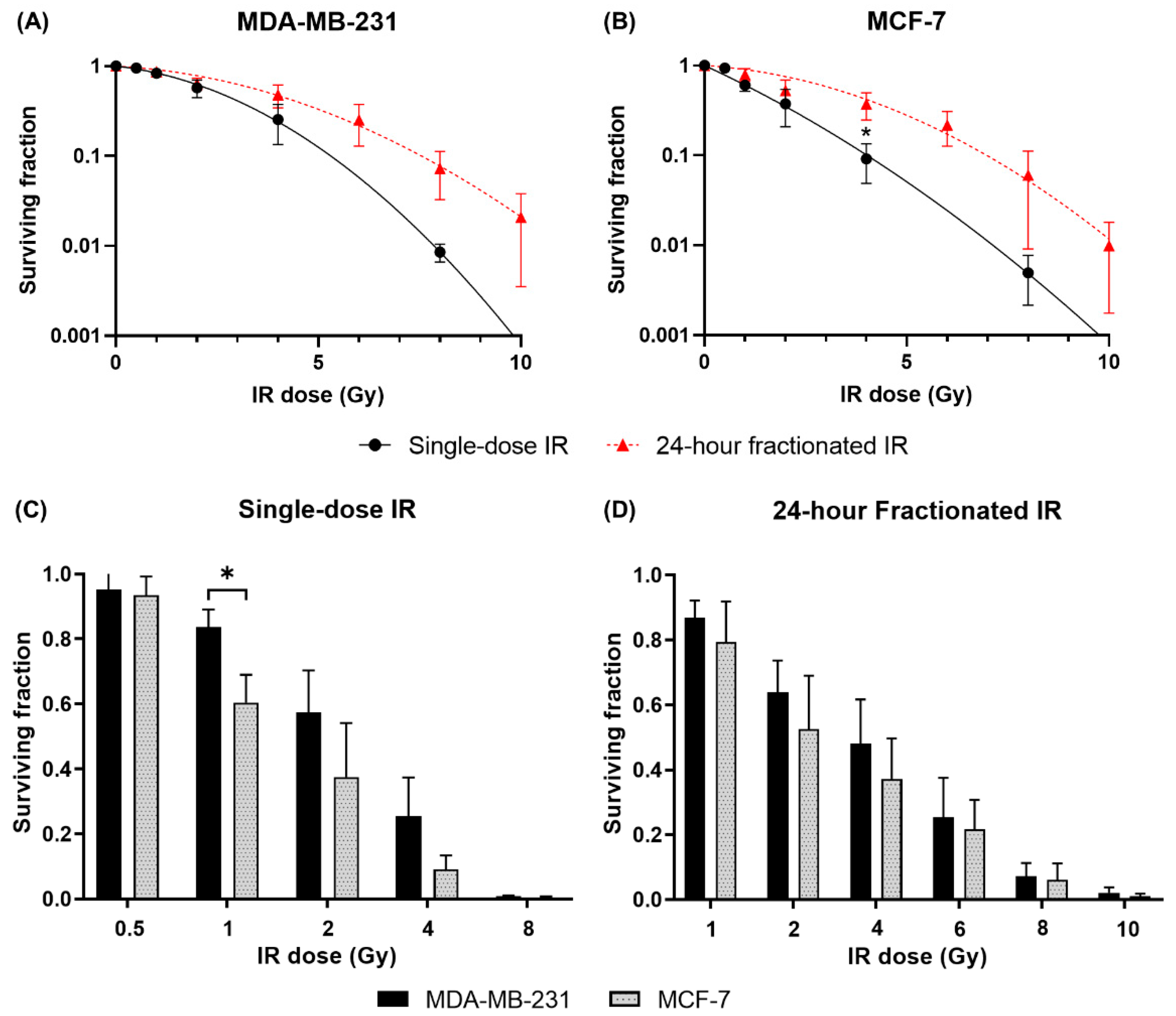 Cancers 14 03794 g003