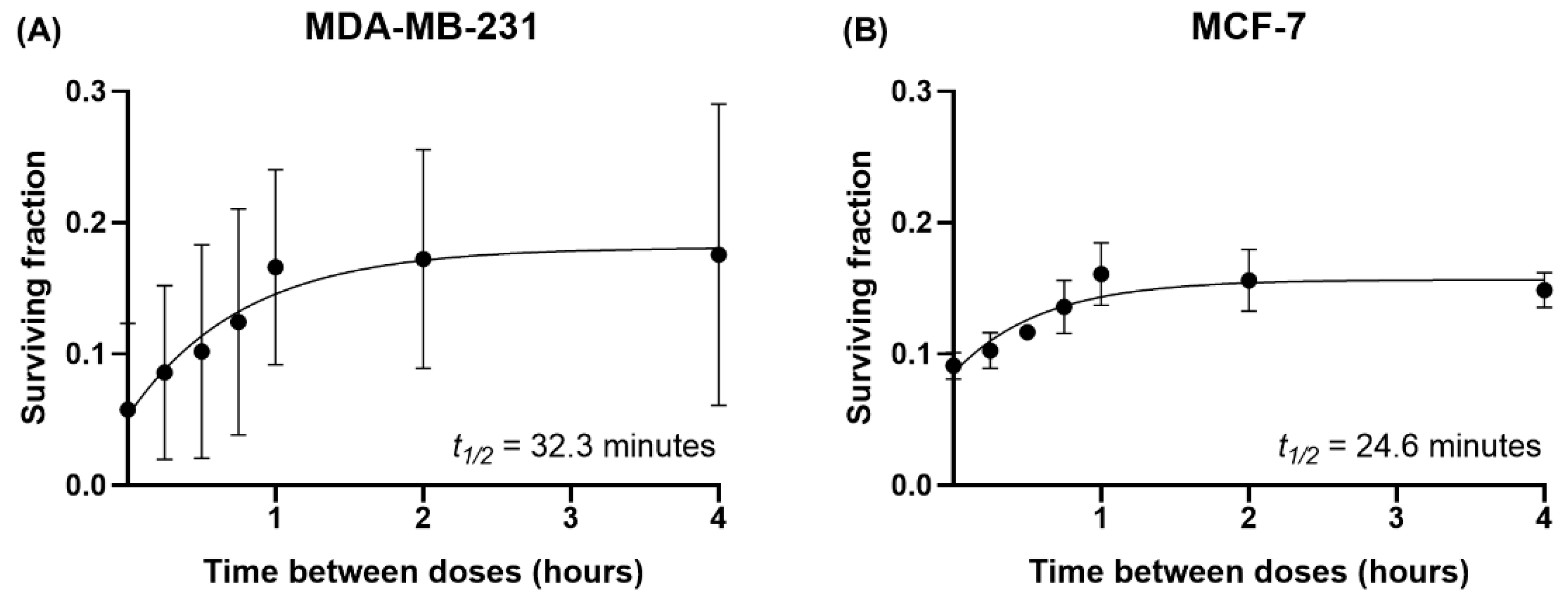 Cancers 14 03794 g004