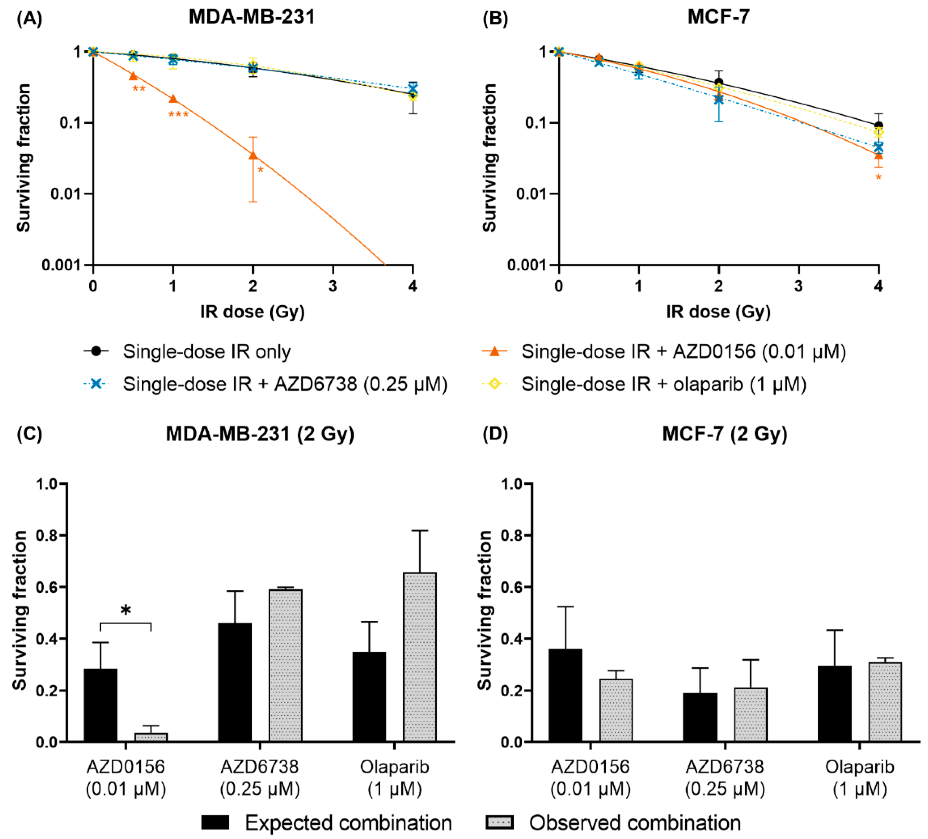 Cancers 14 03794 g005