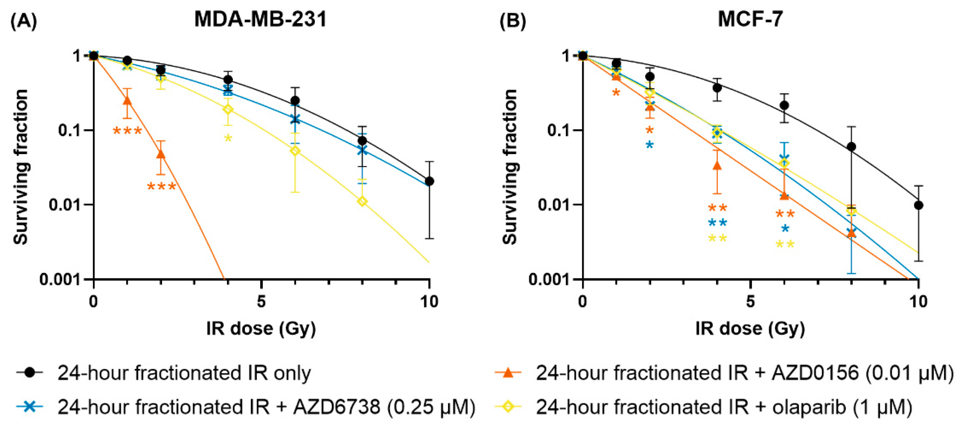 Cancers 14 03794 g006