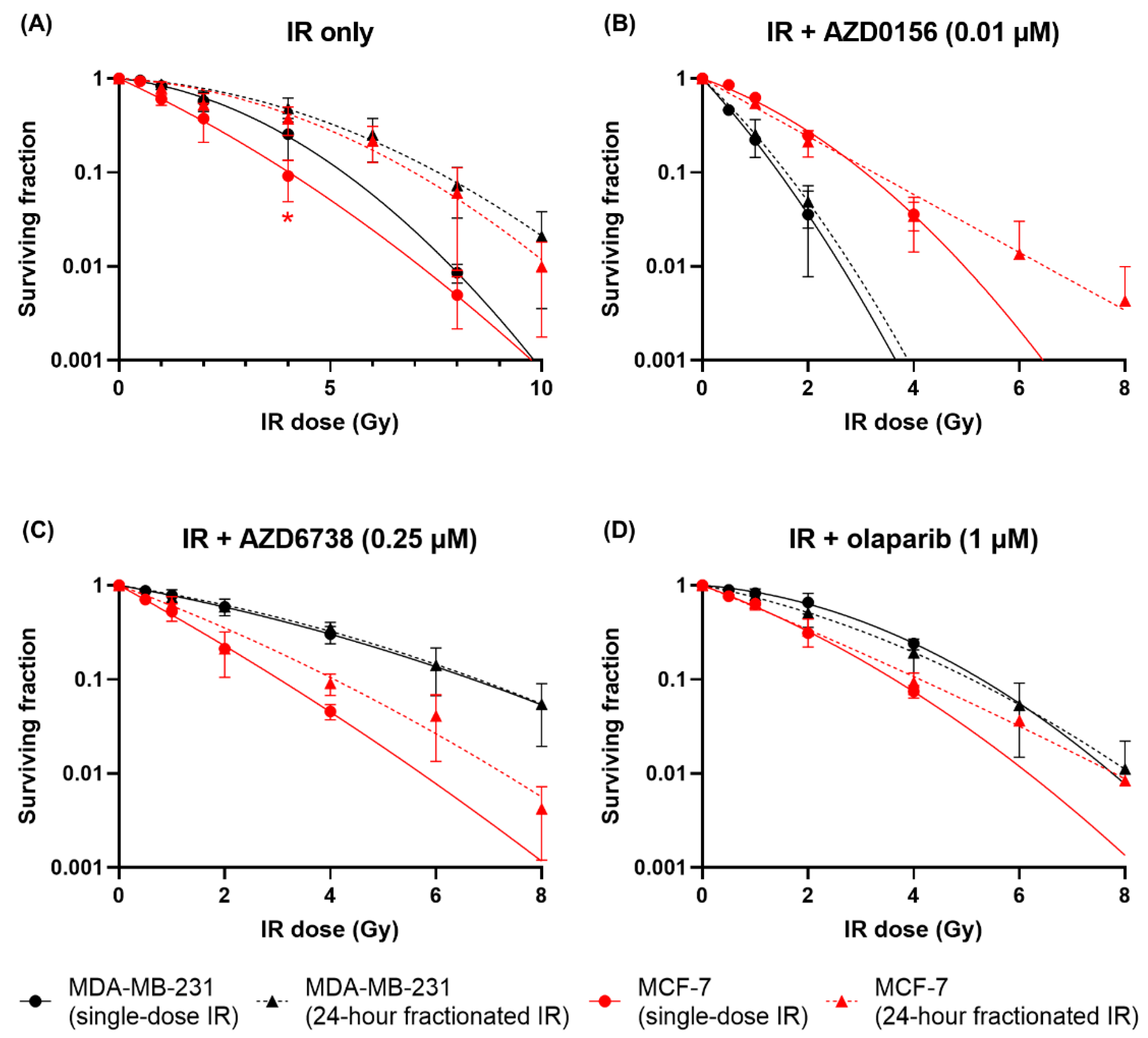 Cancers 14 03794 g007