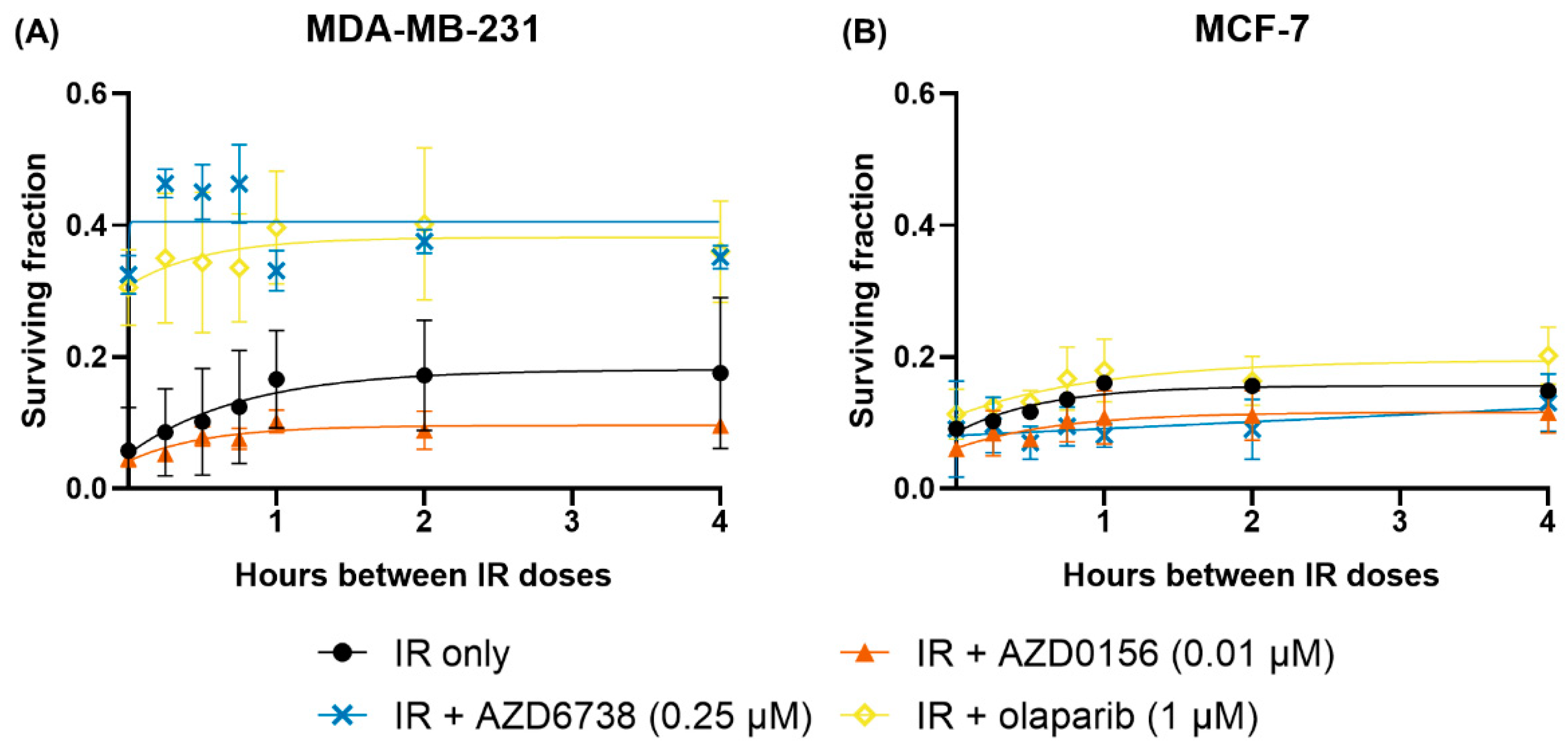 Cancers 14 03794 g008