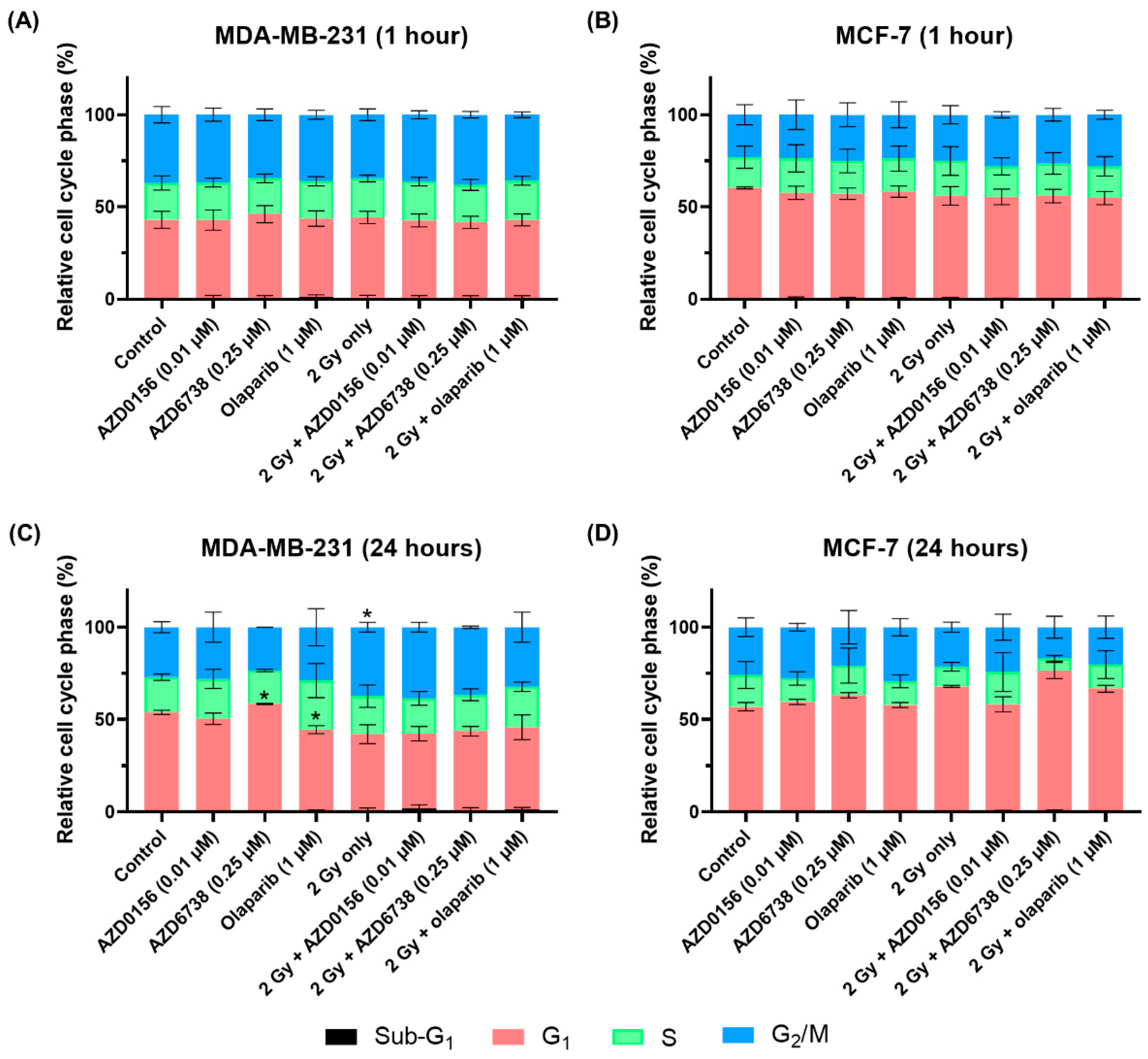 Cancers 14 03794 g011