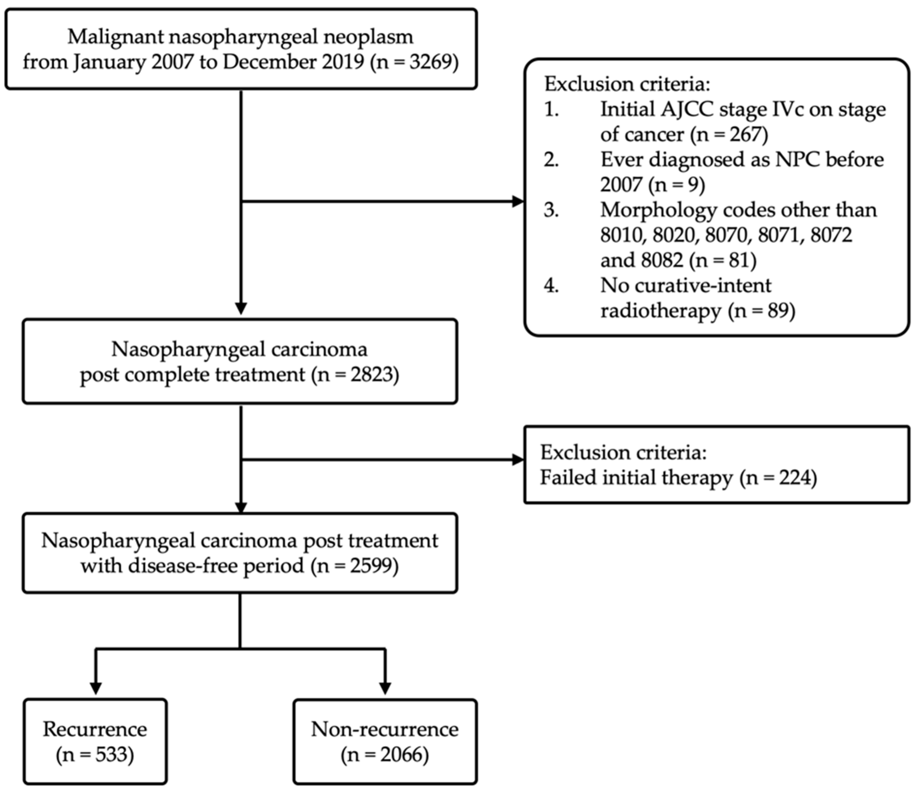 Cancers 14 03795 g001