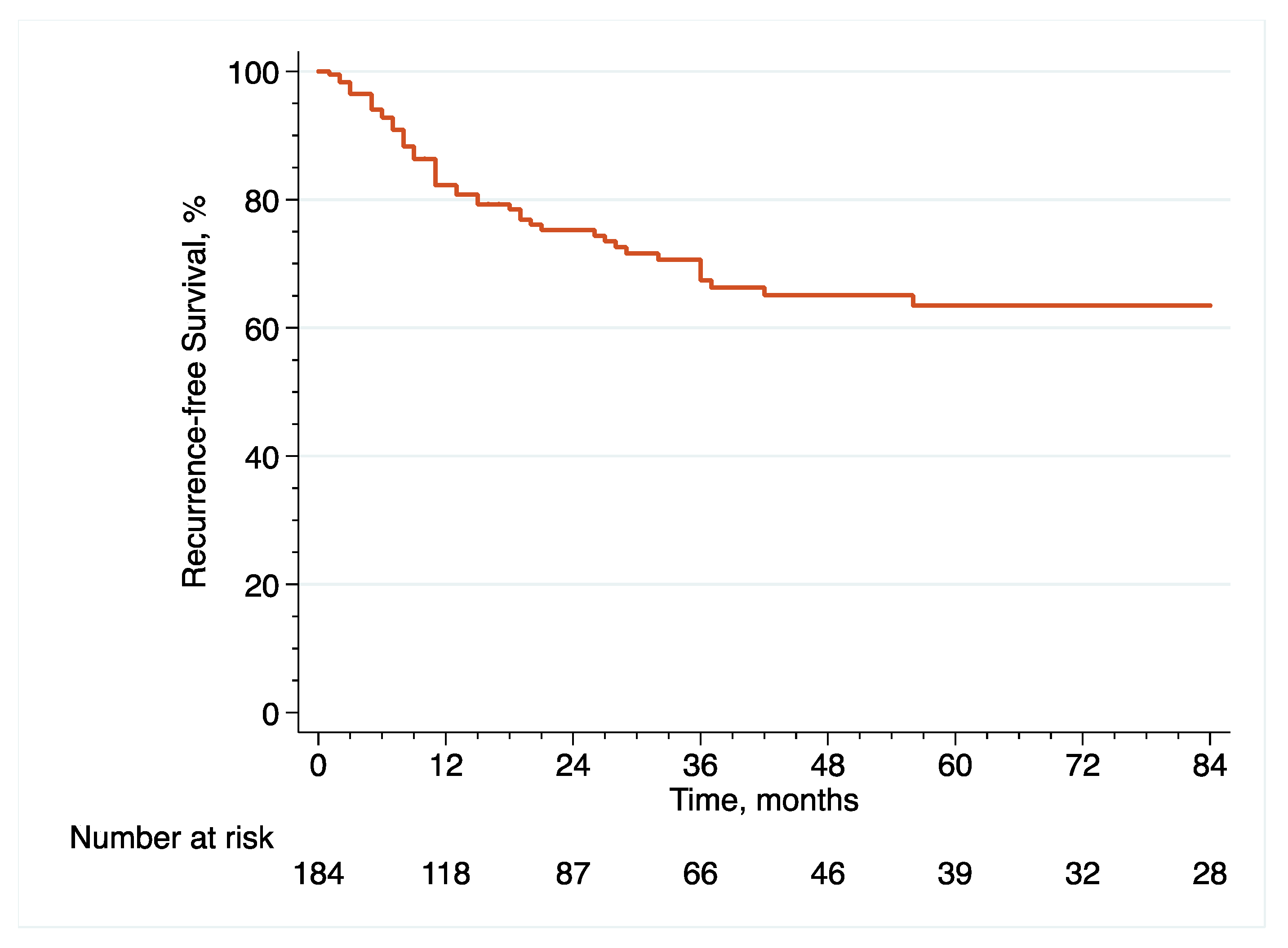 Cancers 14 03797 g001