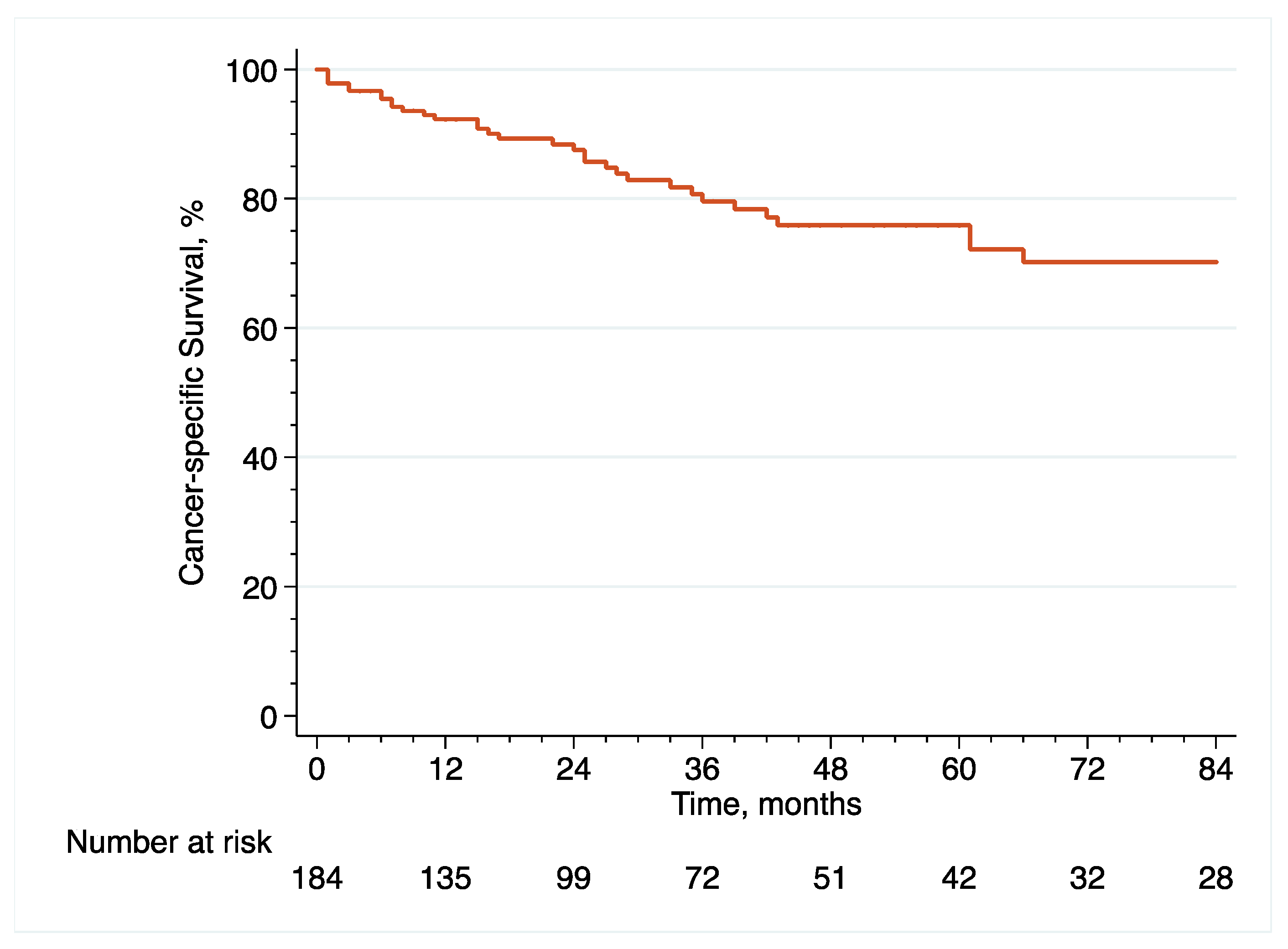 Cancers 14 03797 g002