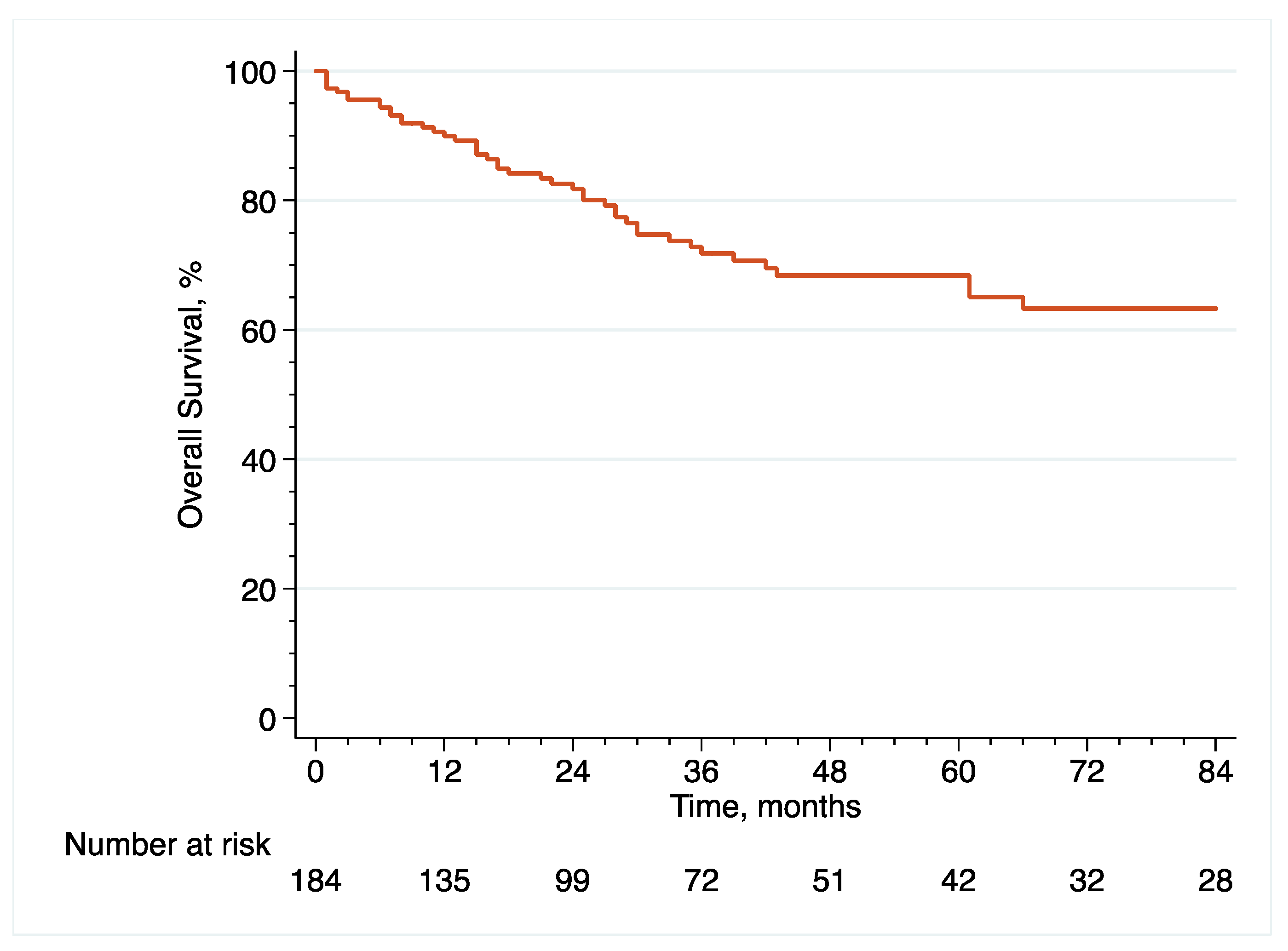 Cancers 14 03797 g003