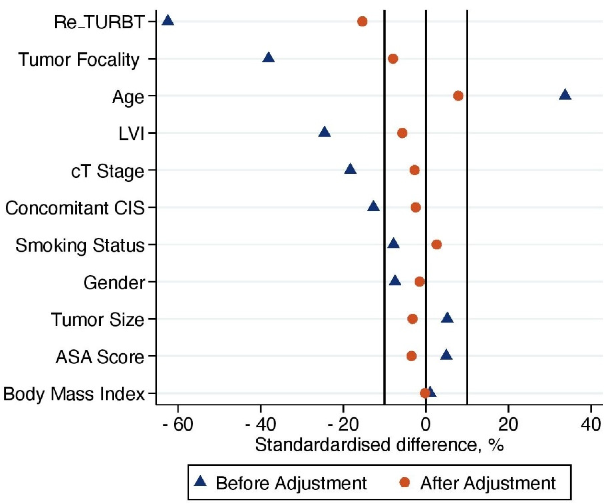 Cancers 14 03797 g004