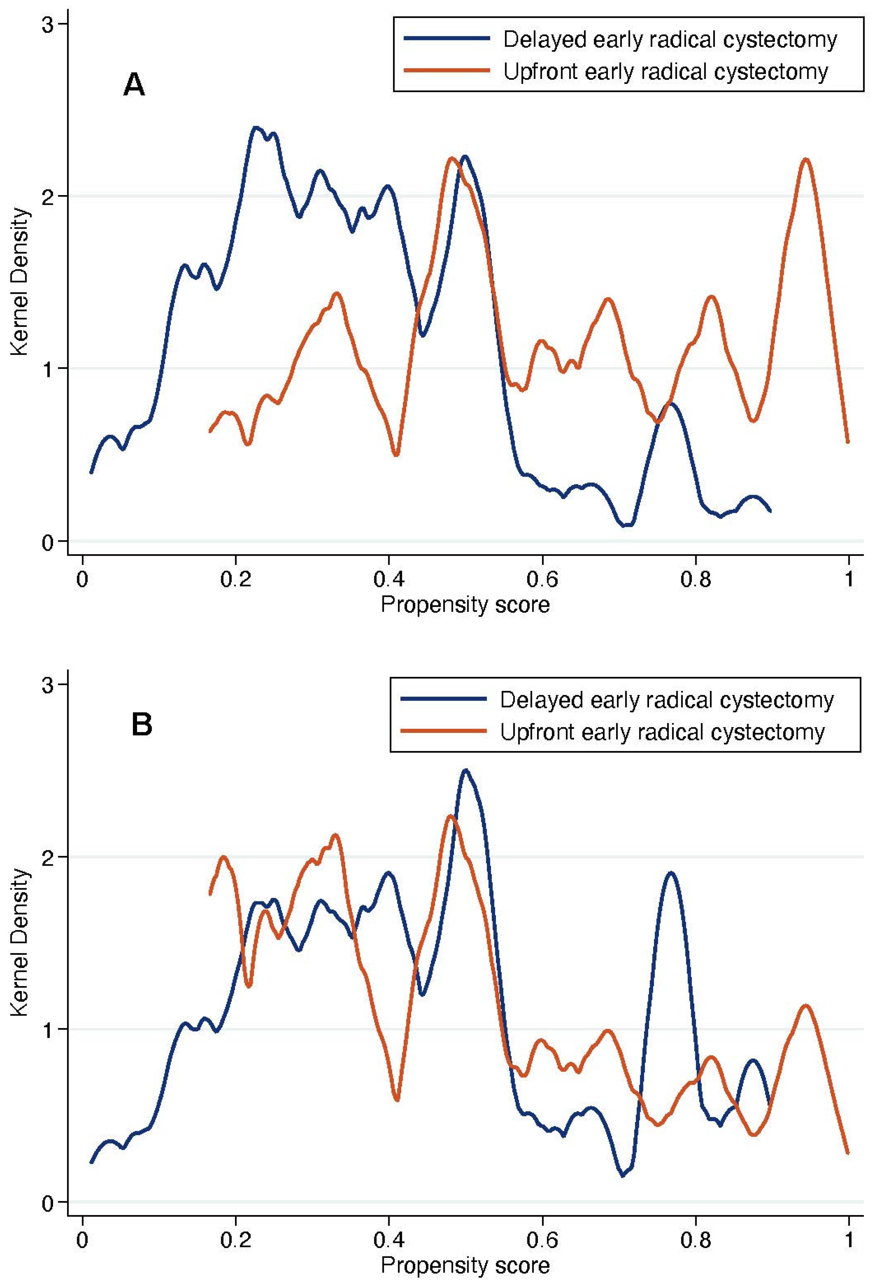 Cancers 14 03797 g005