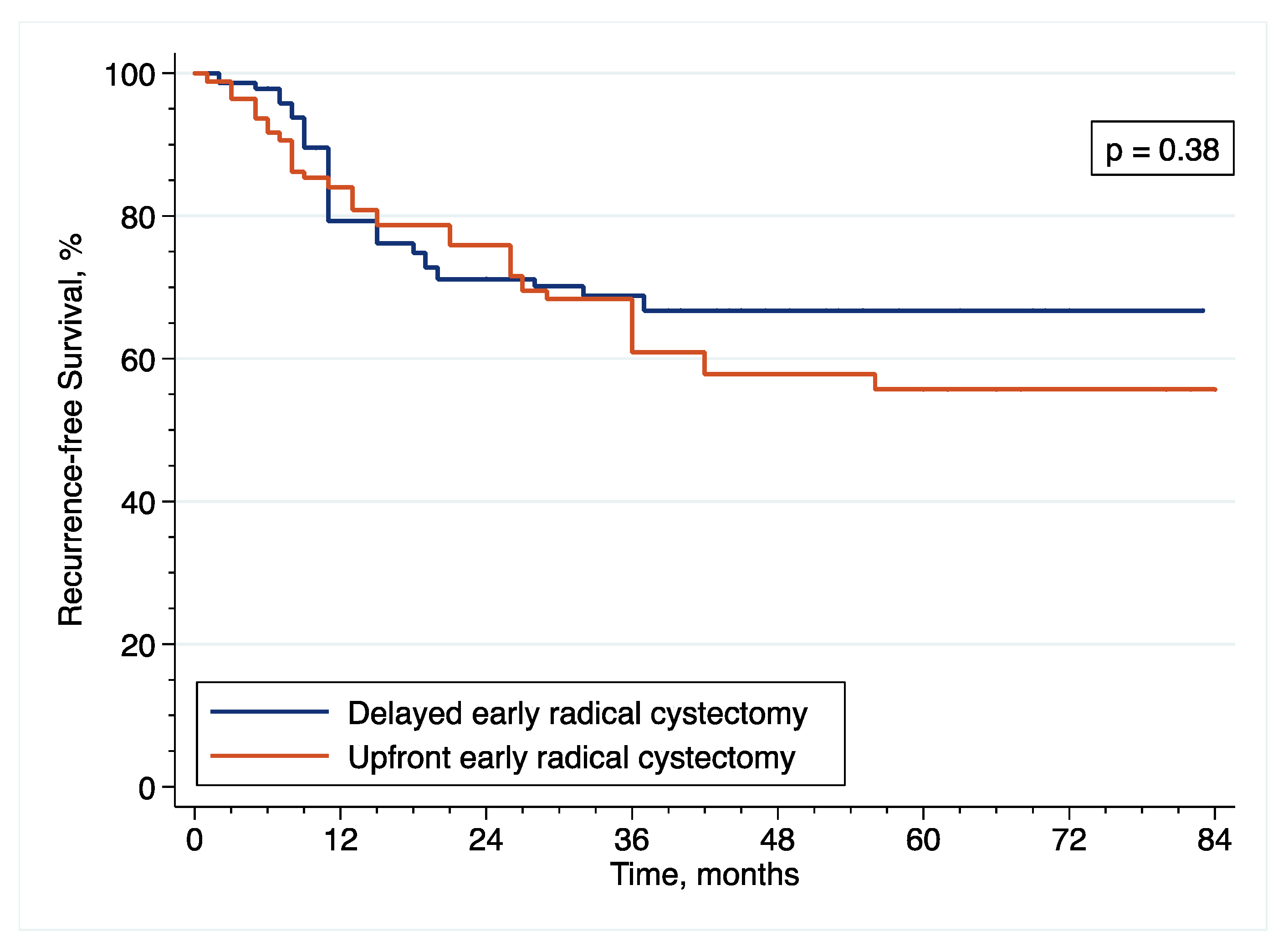 Cancers 14 03797 g006