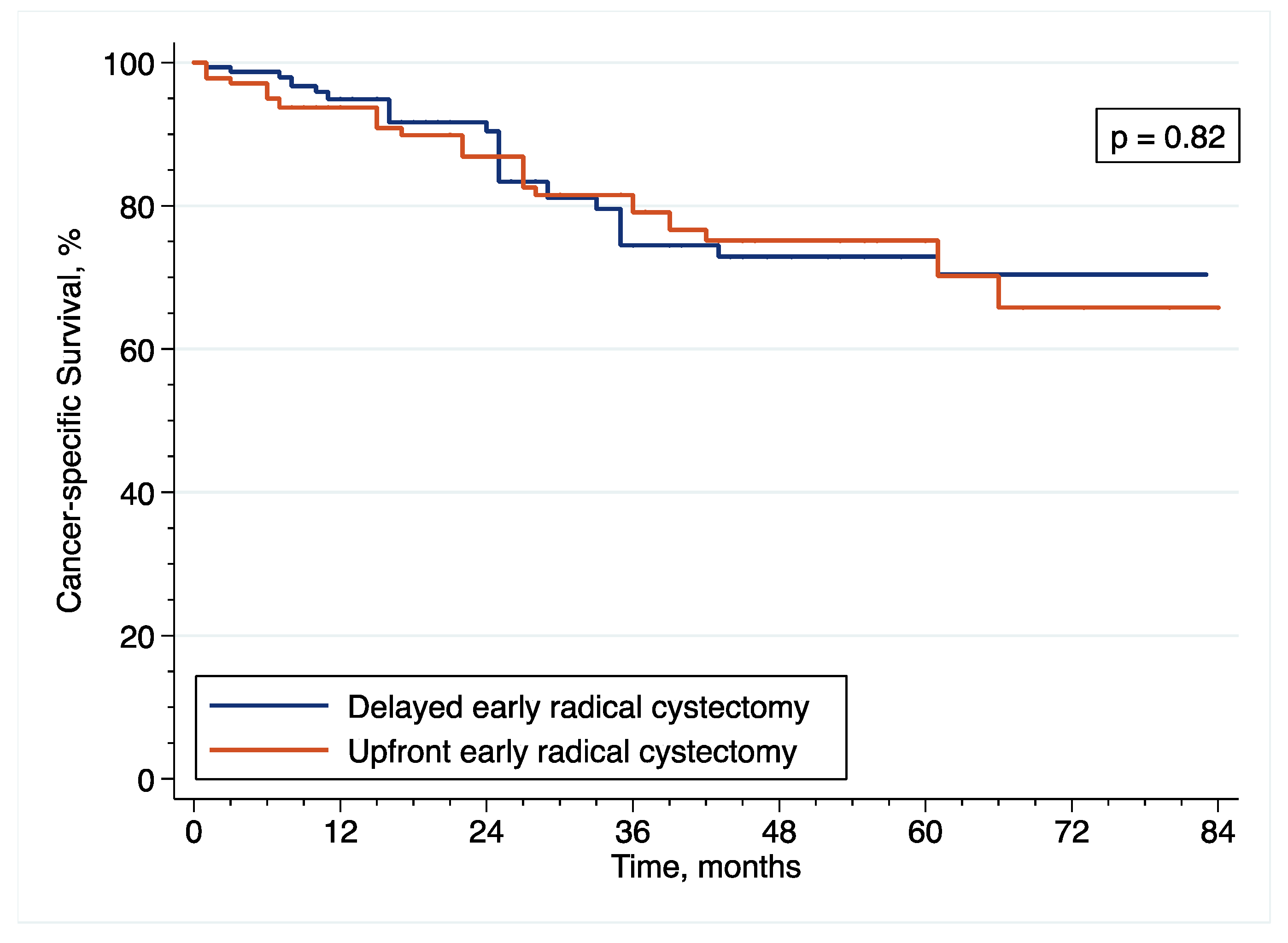 Cancers 14 03797 g007