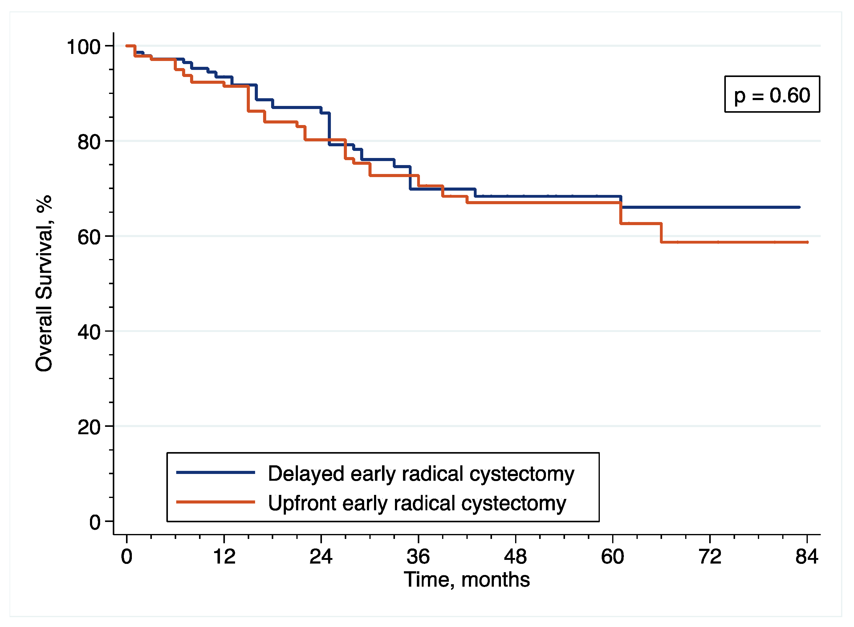Cancers 14 03797 g008