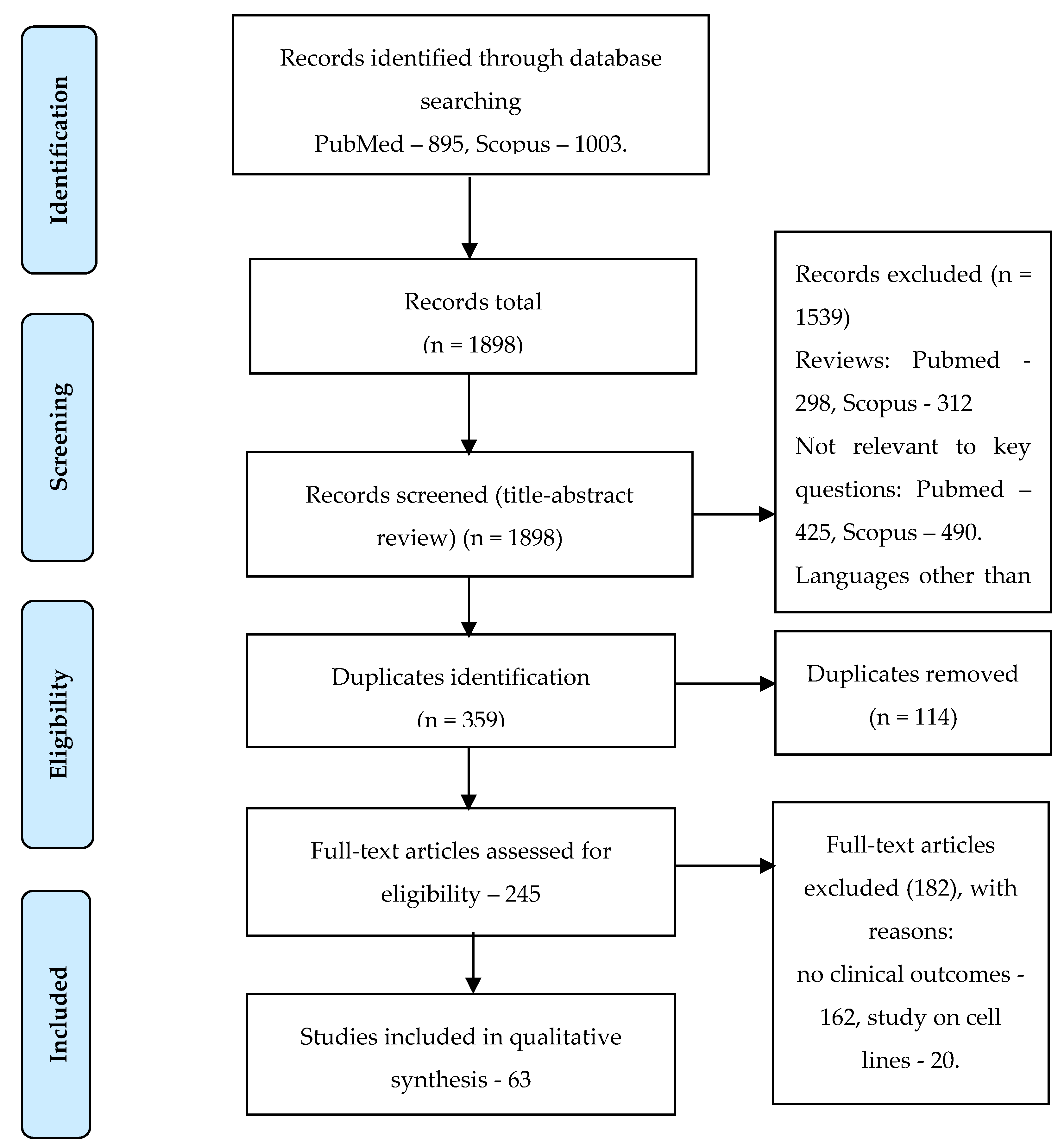 Cancers 14 03802 g001