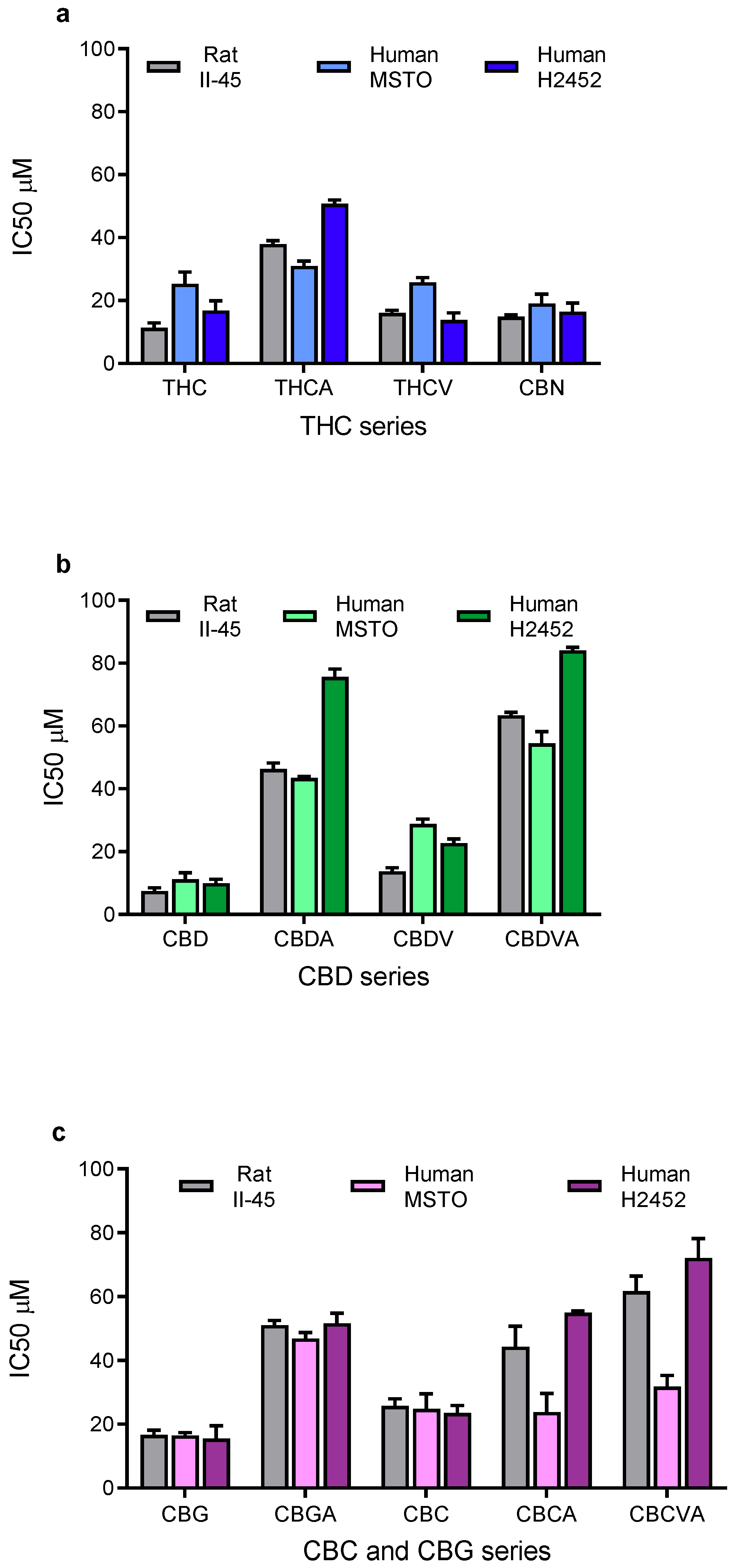 Cancers 14 03813 g001