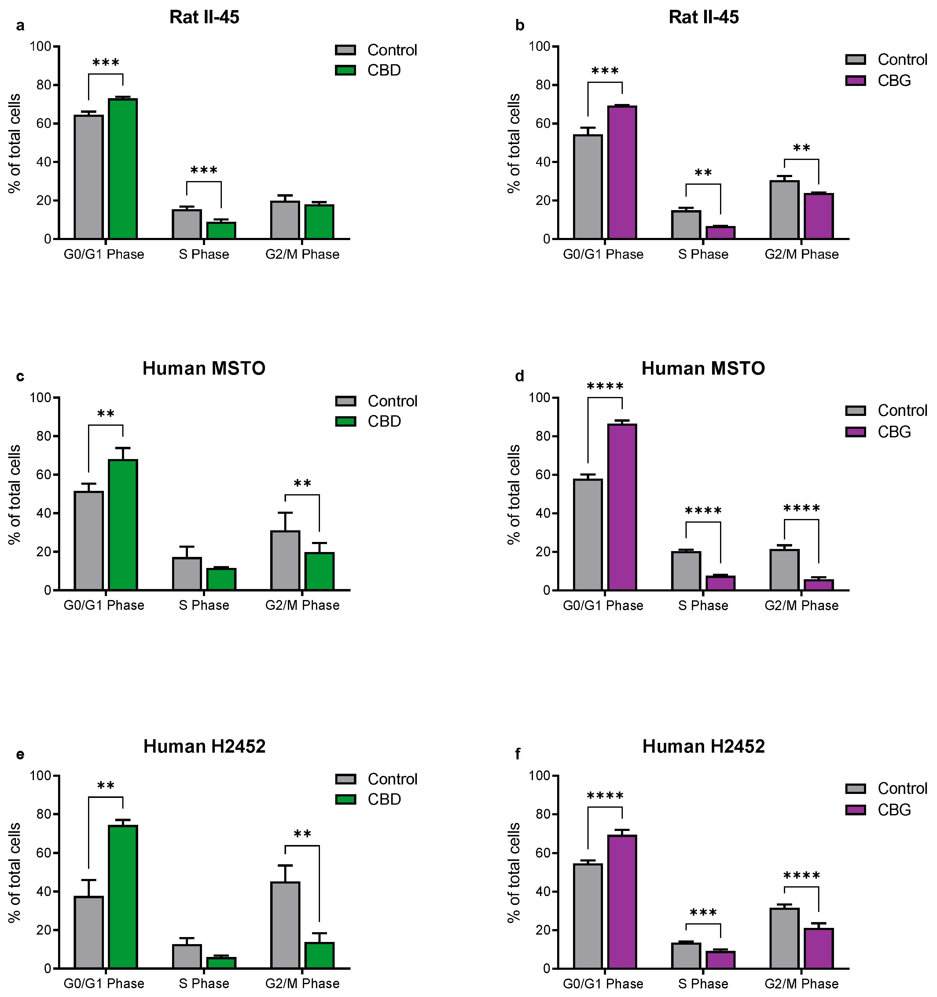 Cancers 14 03813 g002