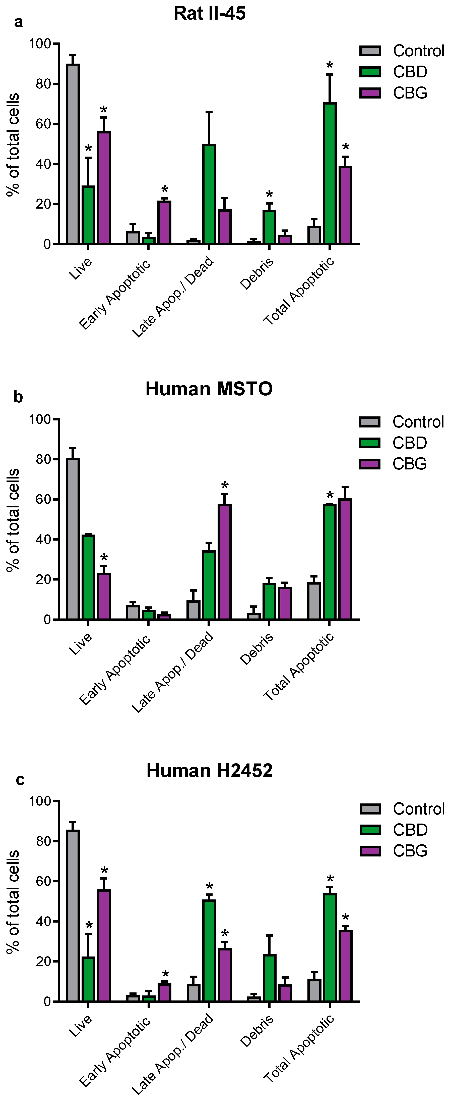 Cancers 14 03813 g003