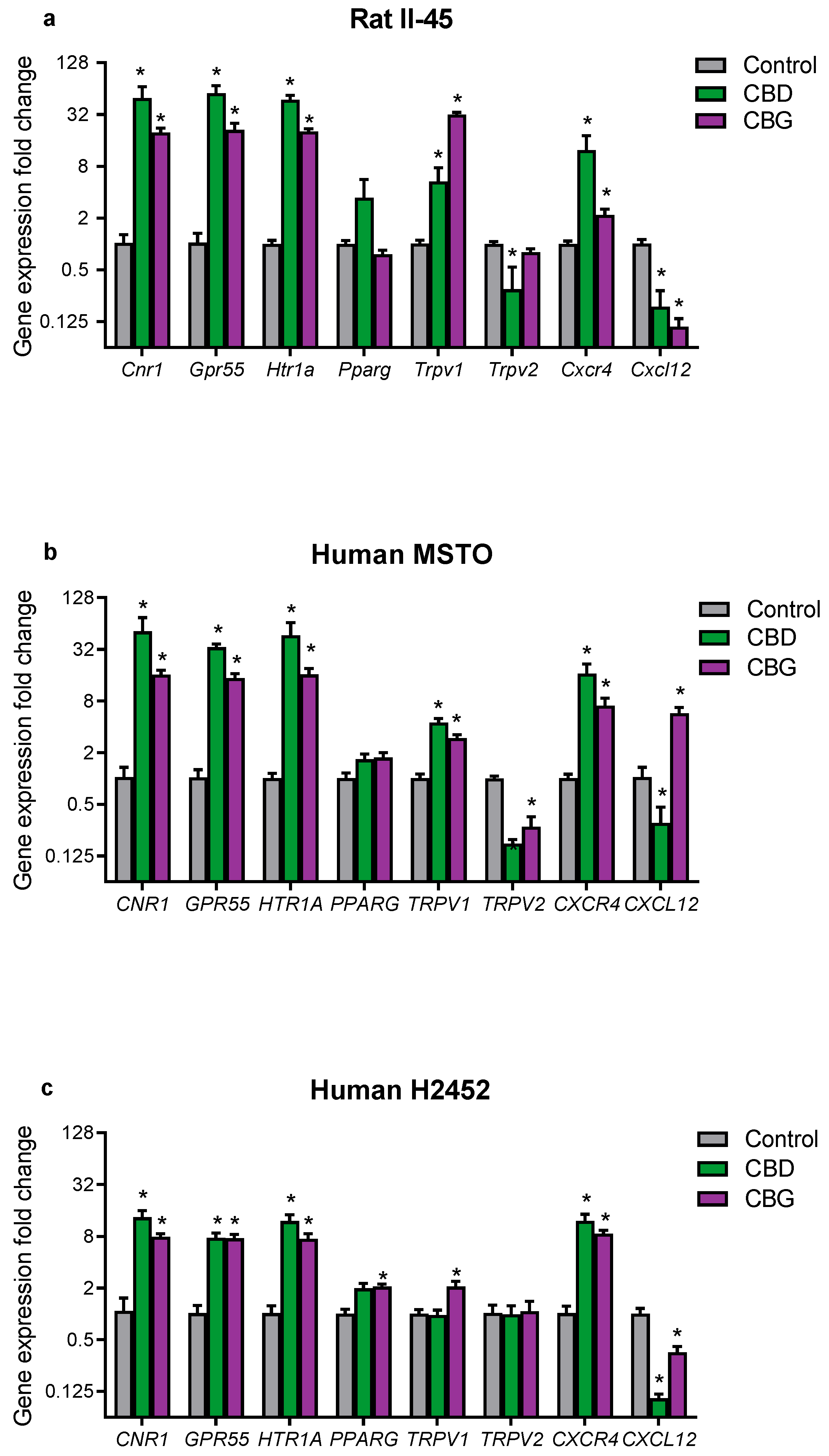Cancers 14 03813 g005