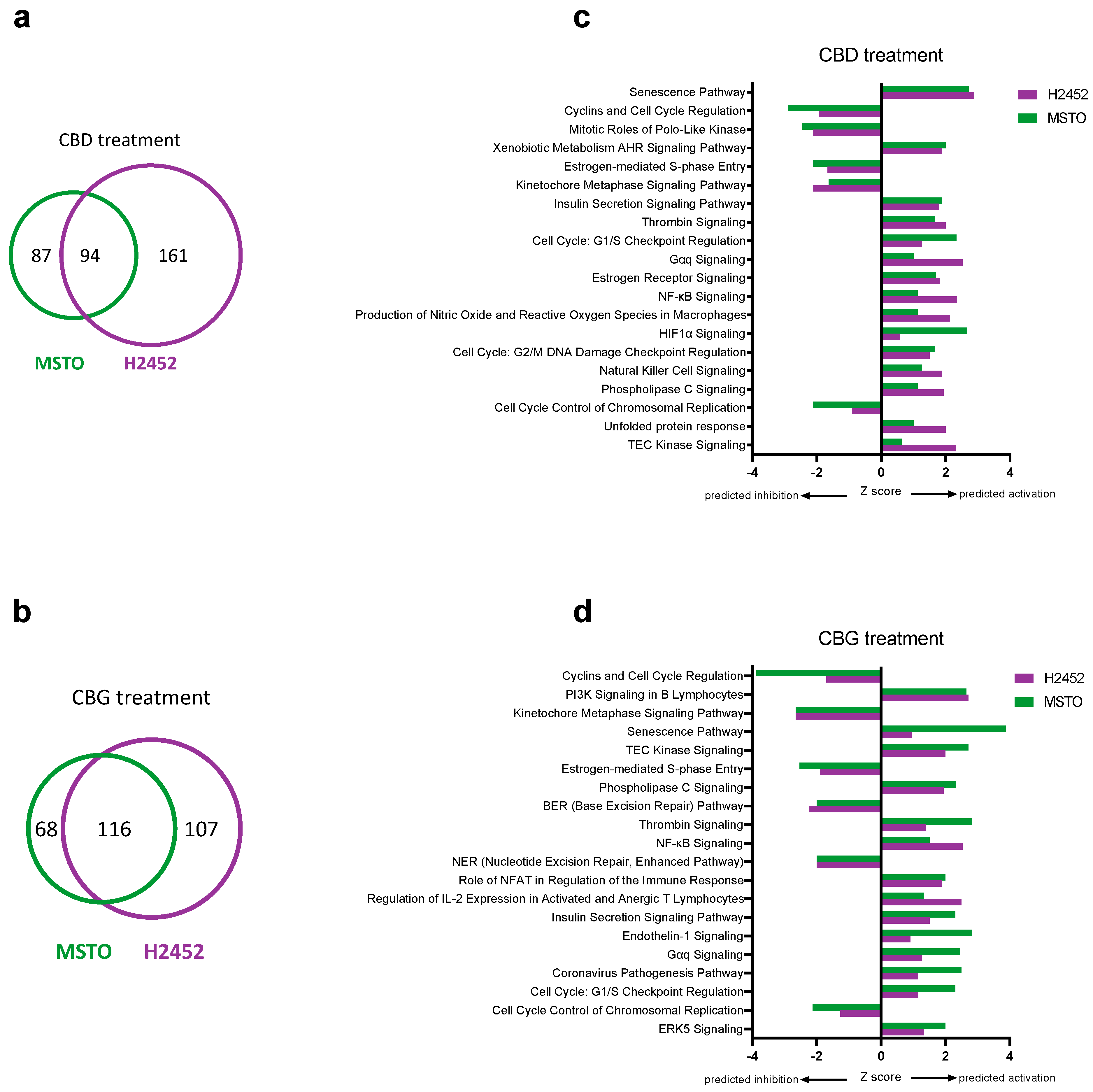 Cancers 14 03813 g006