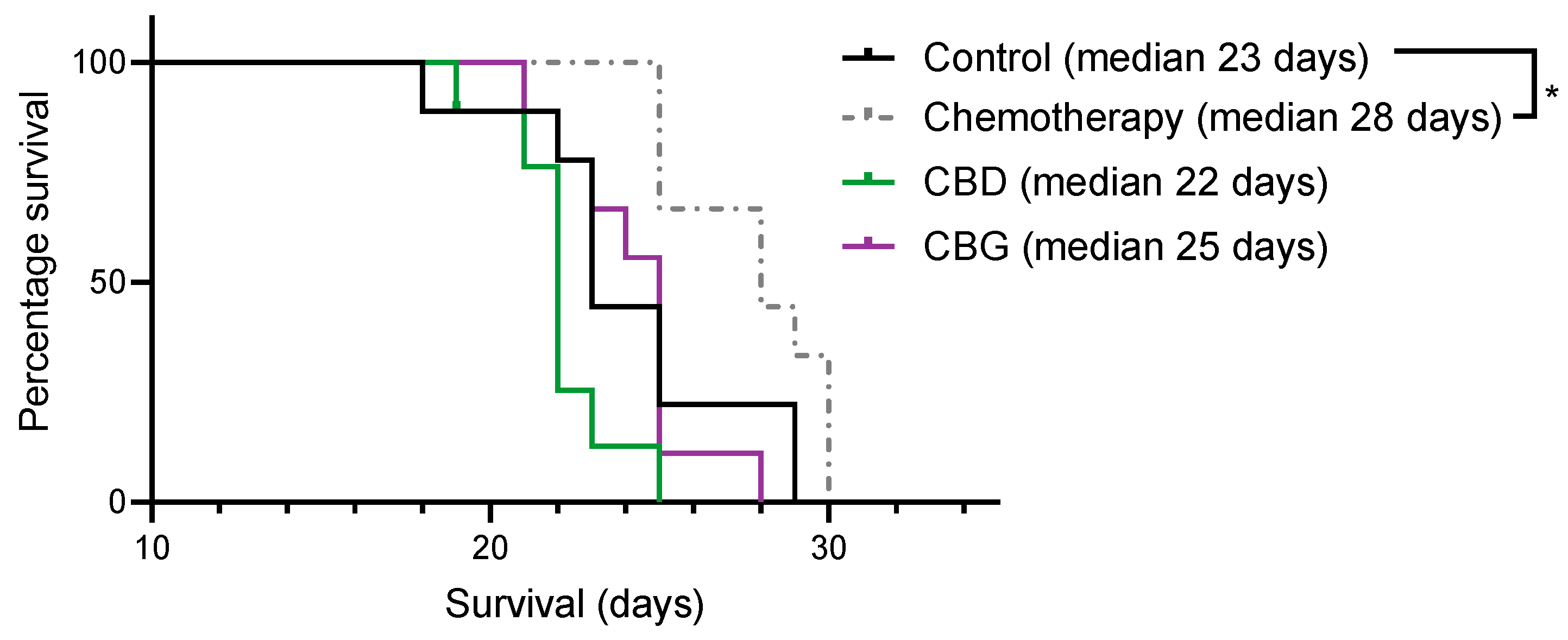 Cancers 14 03813 g007