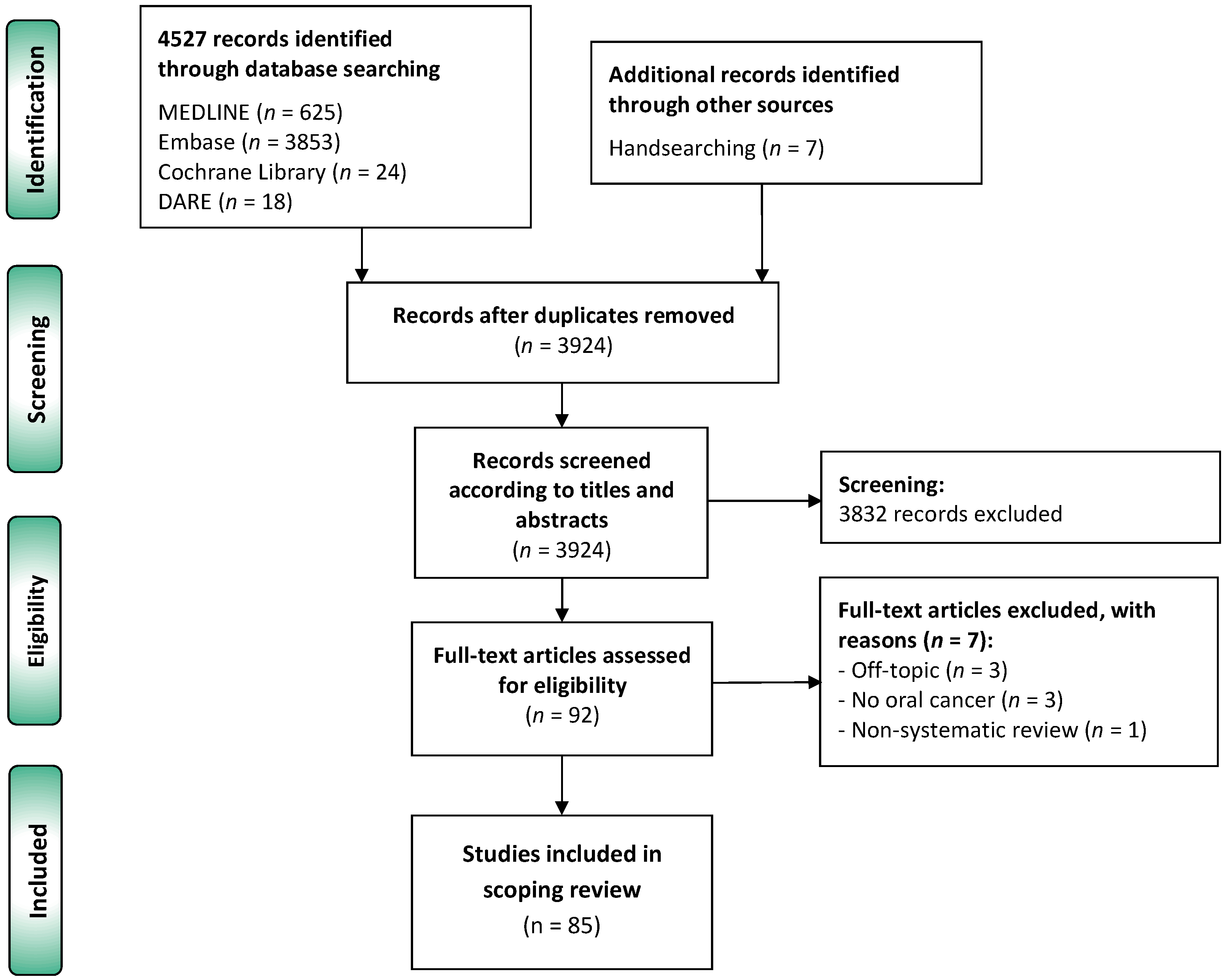 Cancers 14 03834 g001 Cancers 14 03834 g001