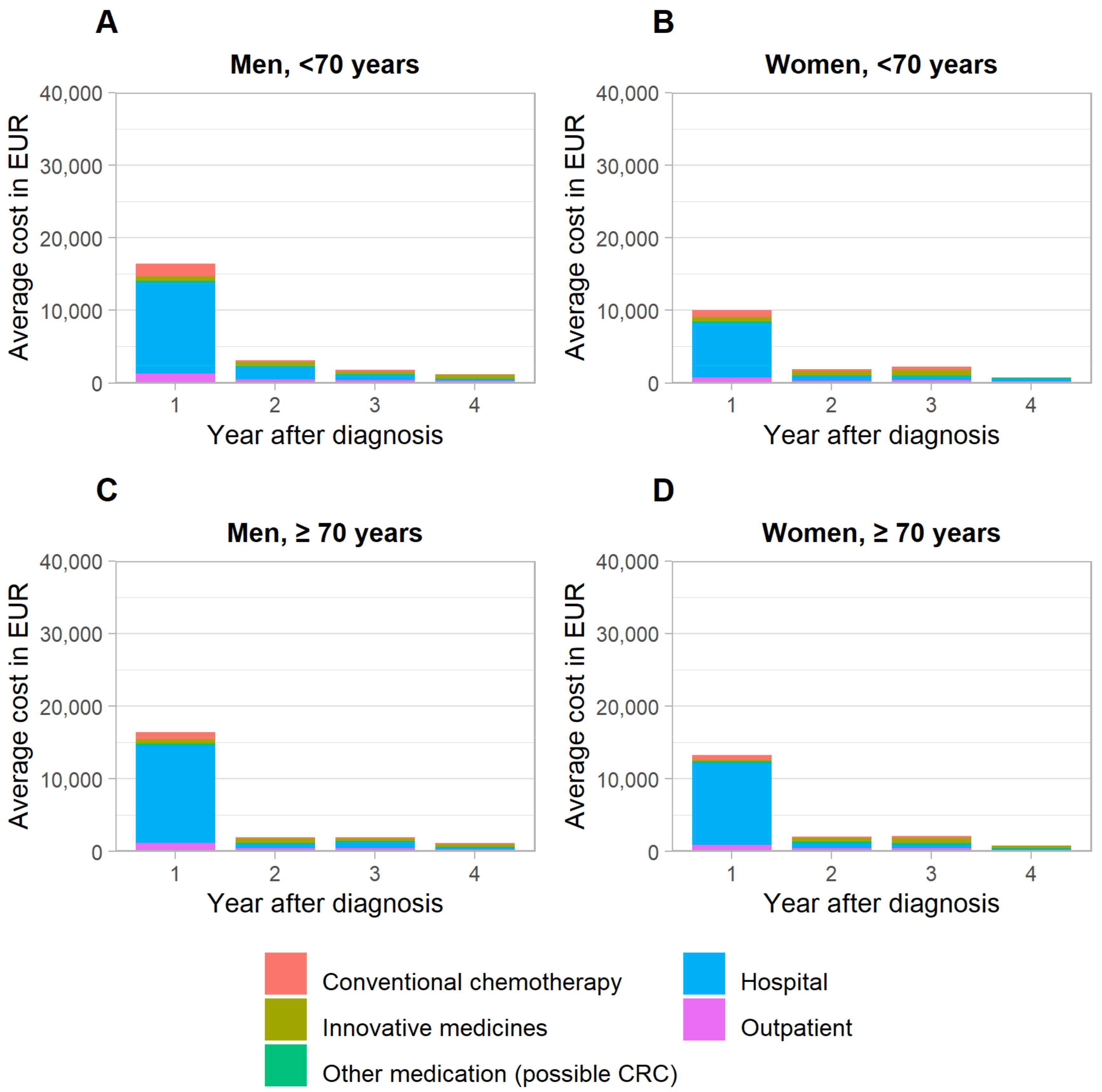 Cancers 14 03836 g002